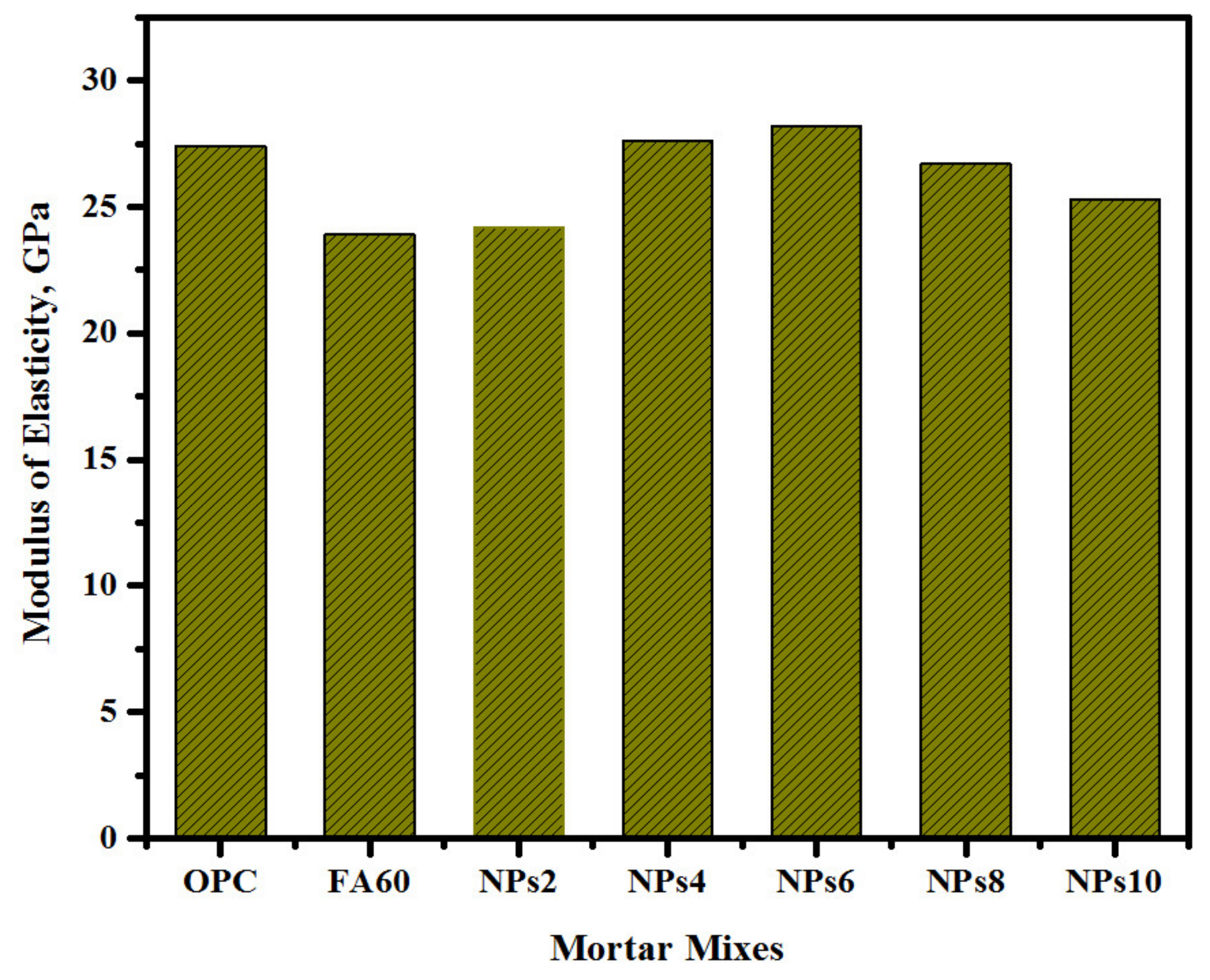 Sustainability 14 12459 g012