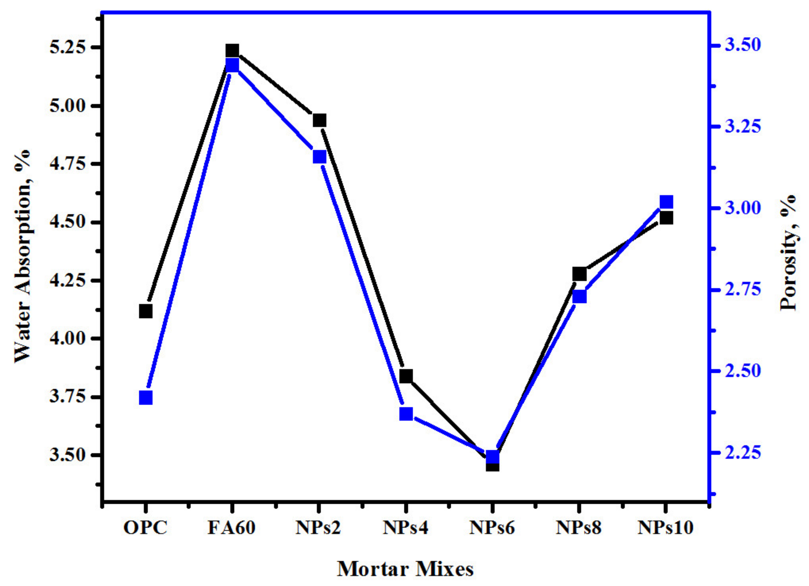 Sustainability 14 12459 g013