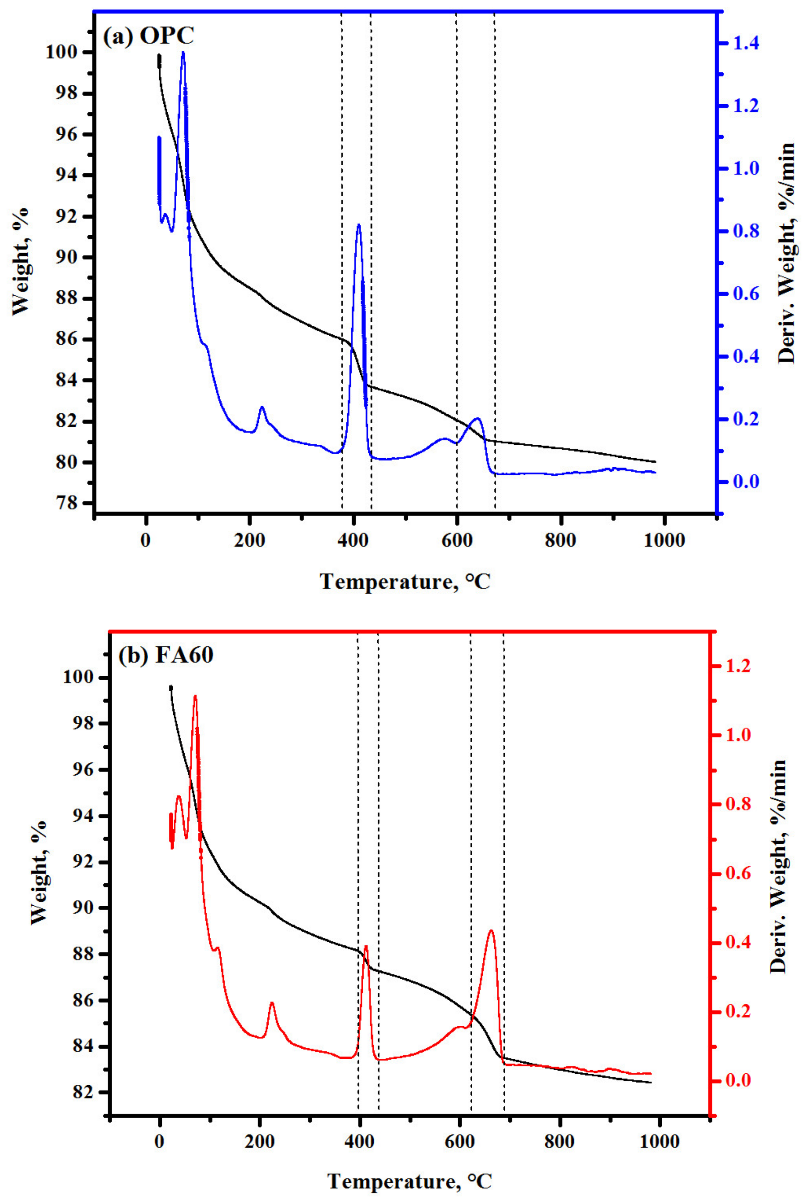 Sustainability 14 12459 g019a