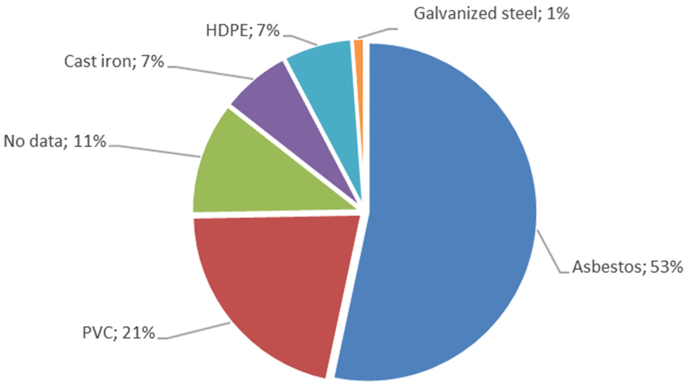 Sustainability 14 12463 g003