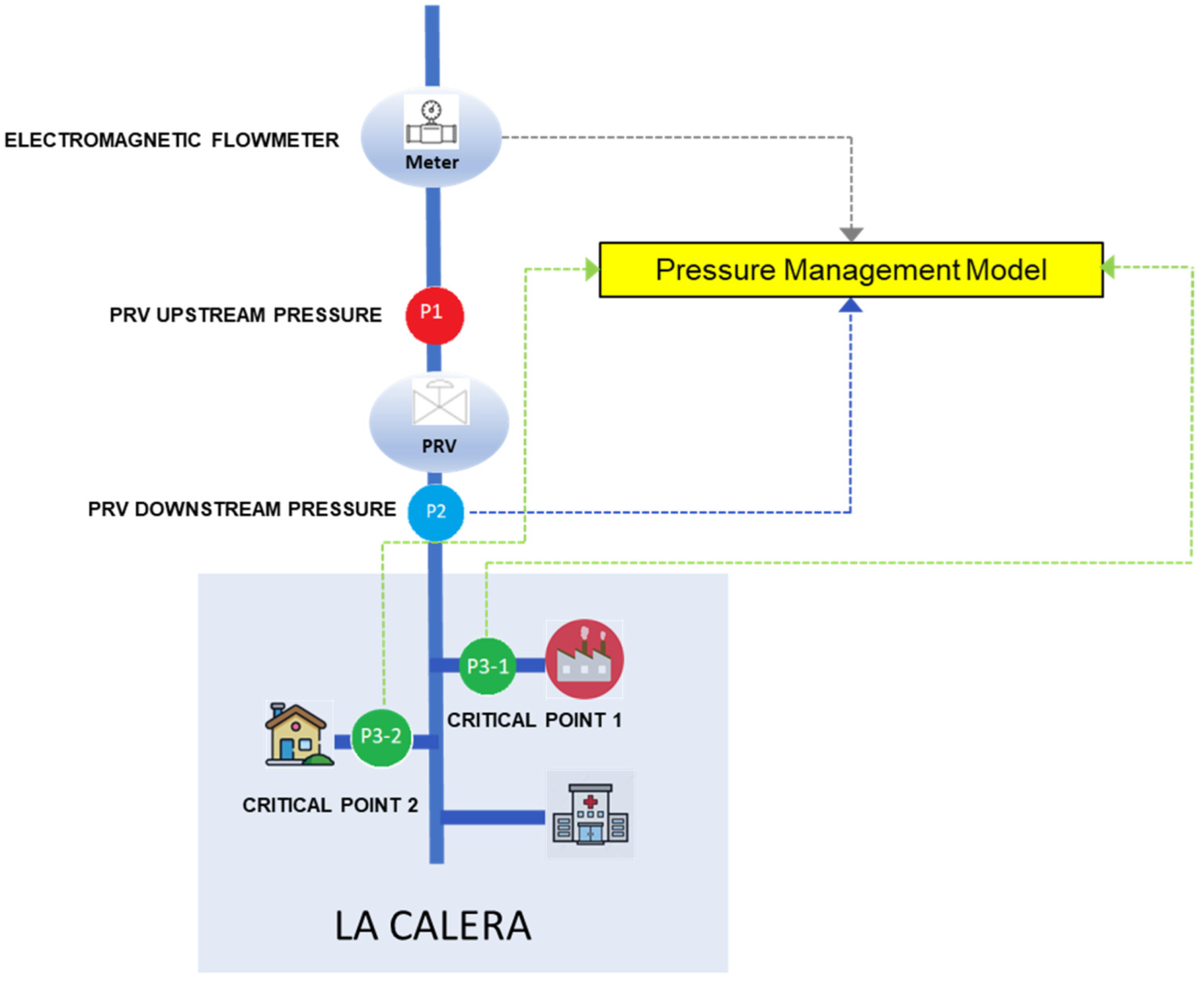 Sustainability 14 12463 g005