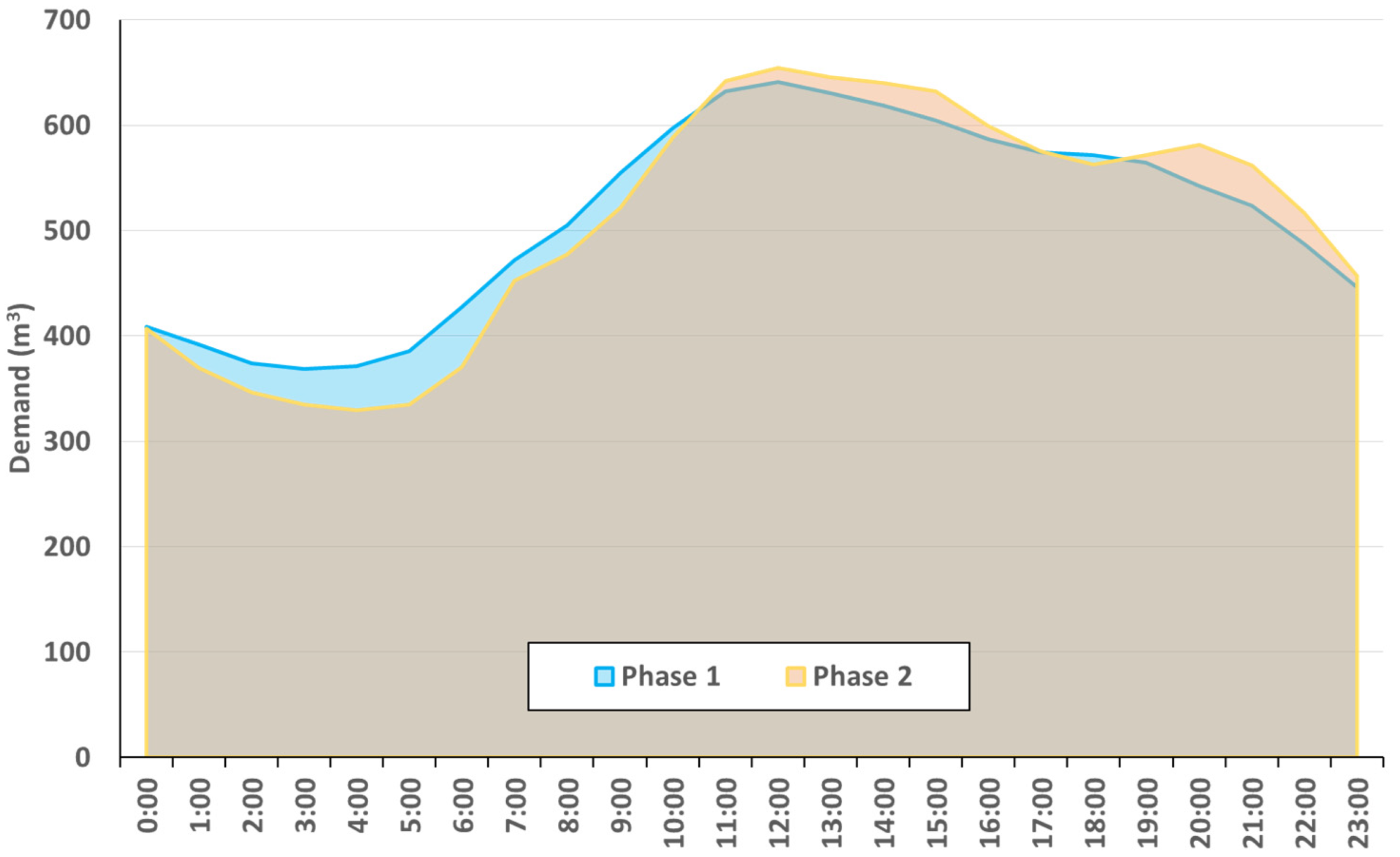 Sustainability 14 12463 g010