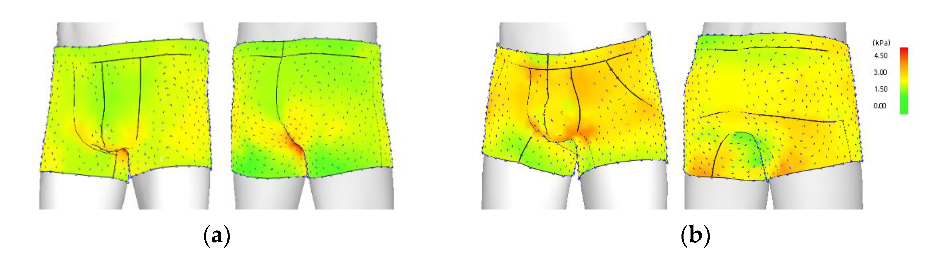 Sustainability | Free Full-Text | The Influence of Major Ergonomic Factors  on the Demand for Underwear in the Highly Educated Male Group | HTML