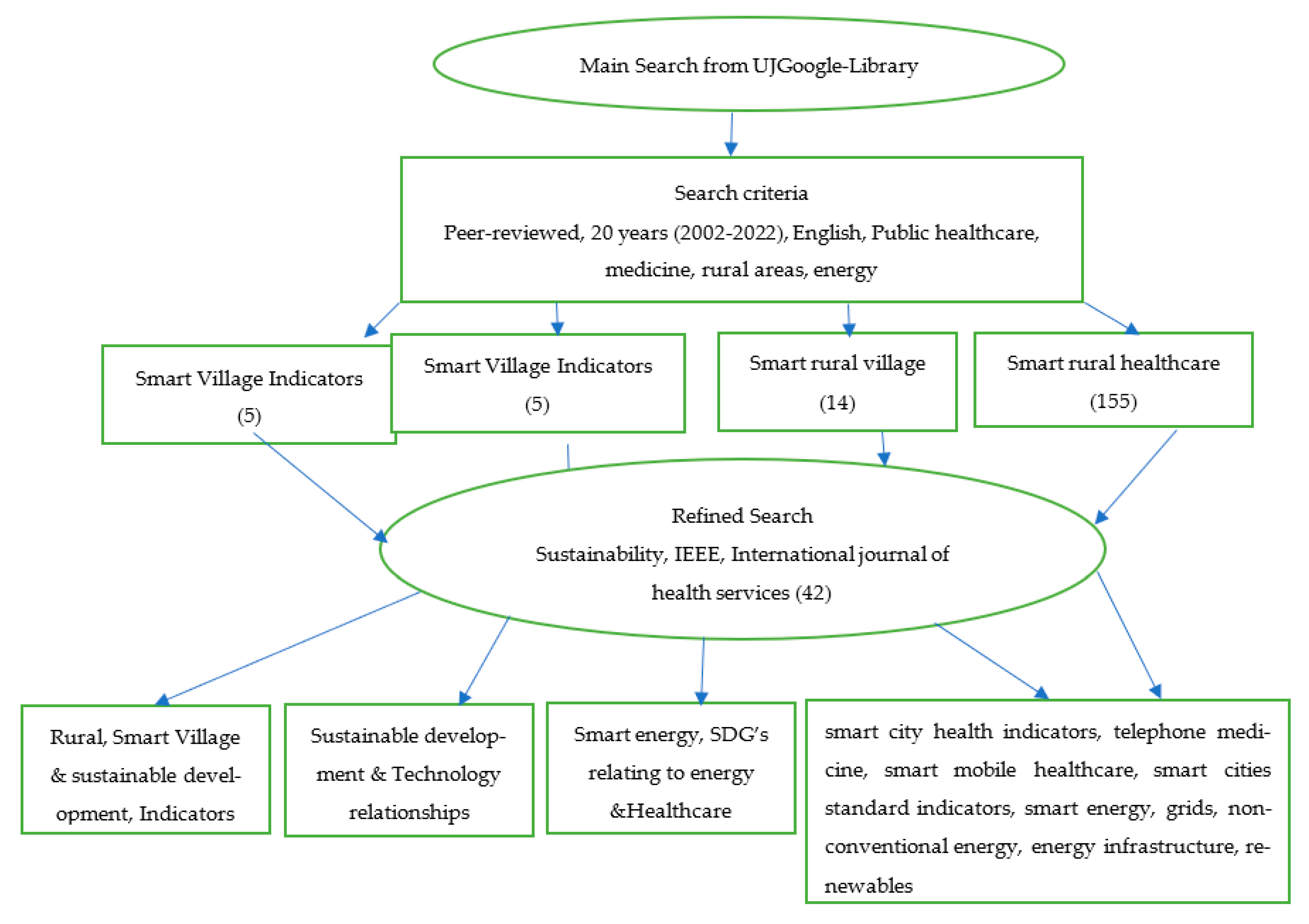 Sustainability 14 12466 g002