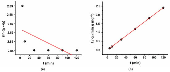 Sustainability | Free Full-Text | Sulphate Removal In Industrial ...