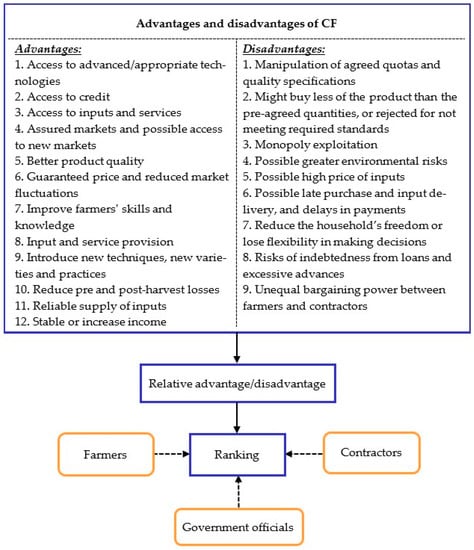 https://www.mdpi.com/sustainability/sustainability-14-12472/article_deploy/html/images/sustainability-14-12472-g001-550.jpg