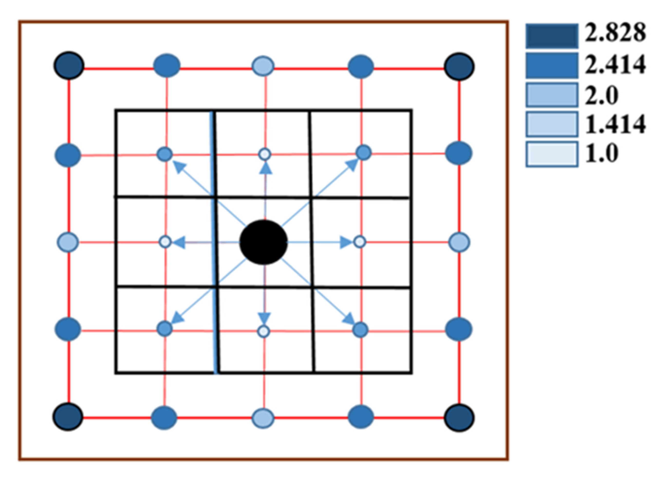 Sustainability 14 12474 g007