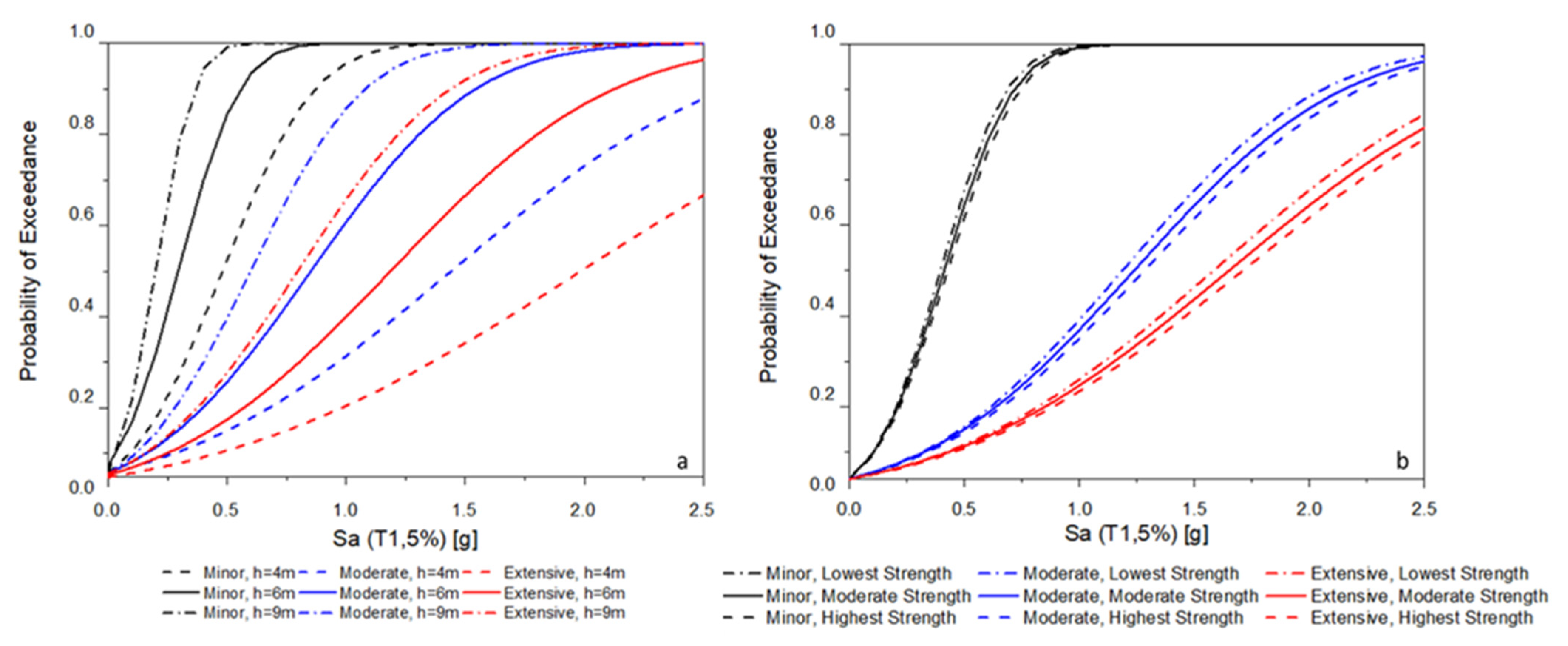 Sustainability 14 12474 g013