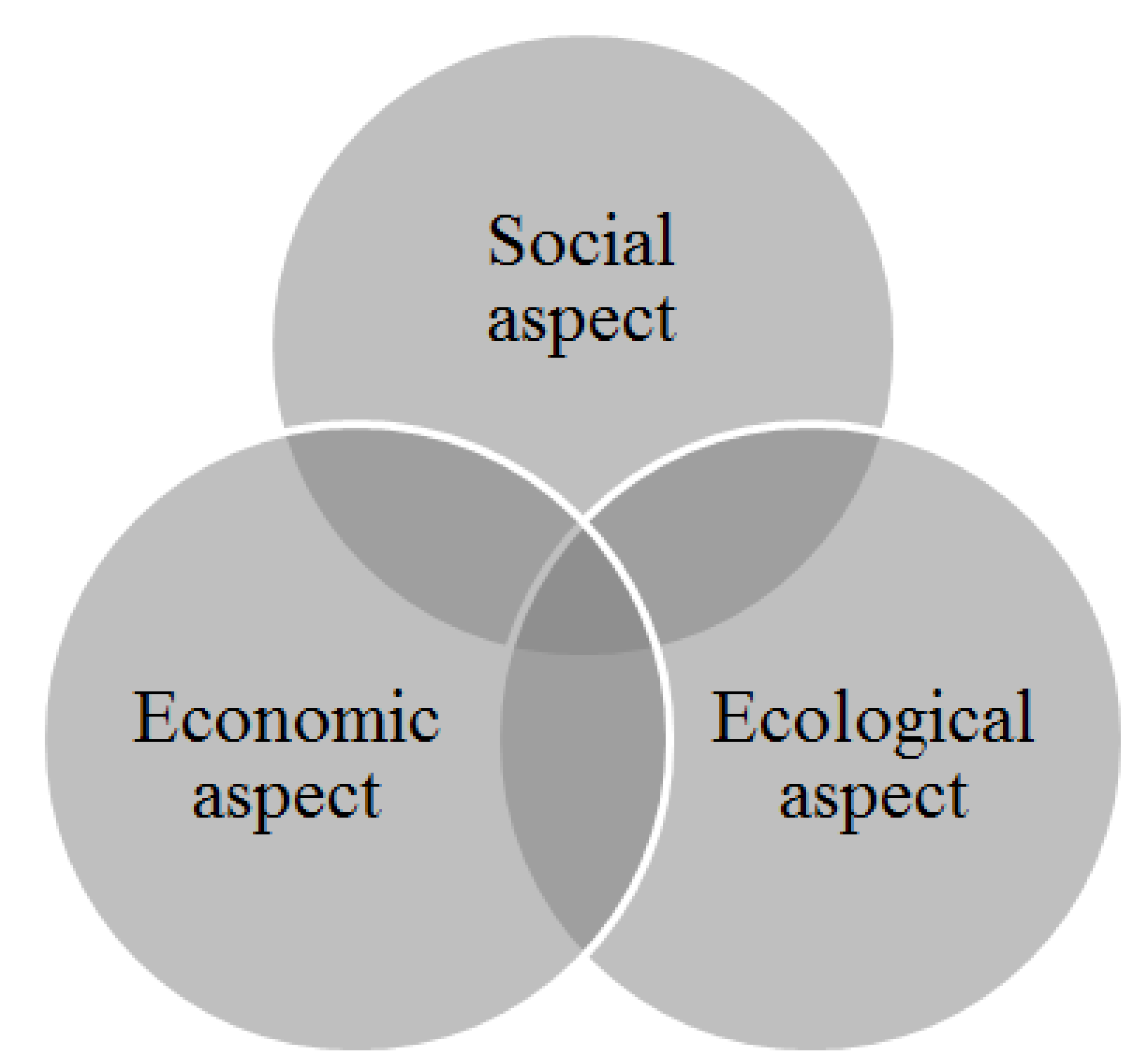 Sustainability | Free Full-Text | Social, Economic, and Financial Aspects  of Modelling Sustainable Growth in the Irresponsible World during COVID-19  Pandemic