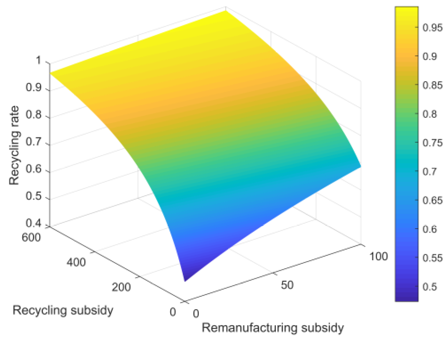 Sustainability 14 12488 g006