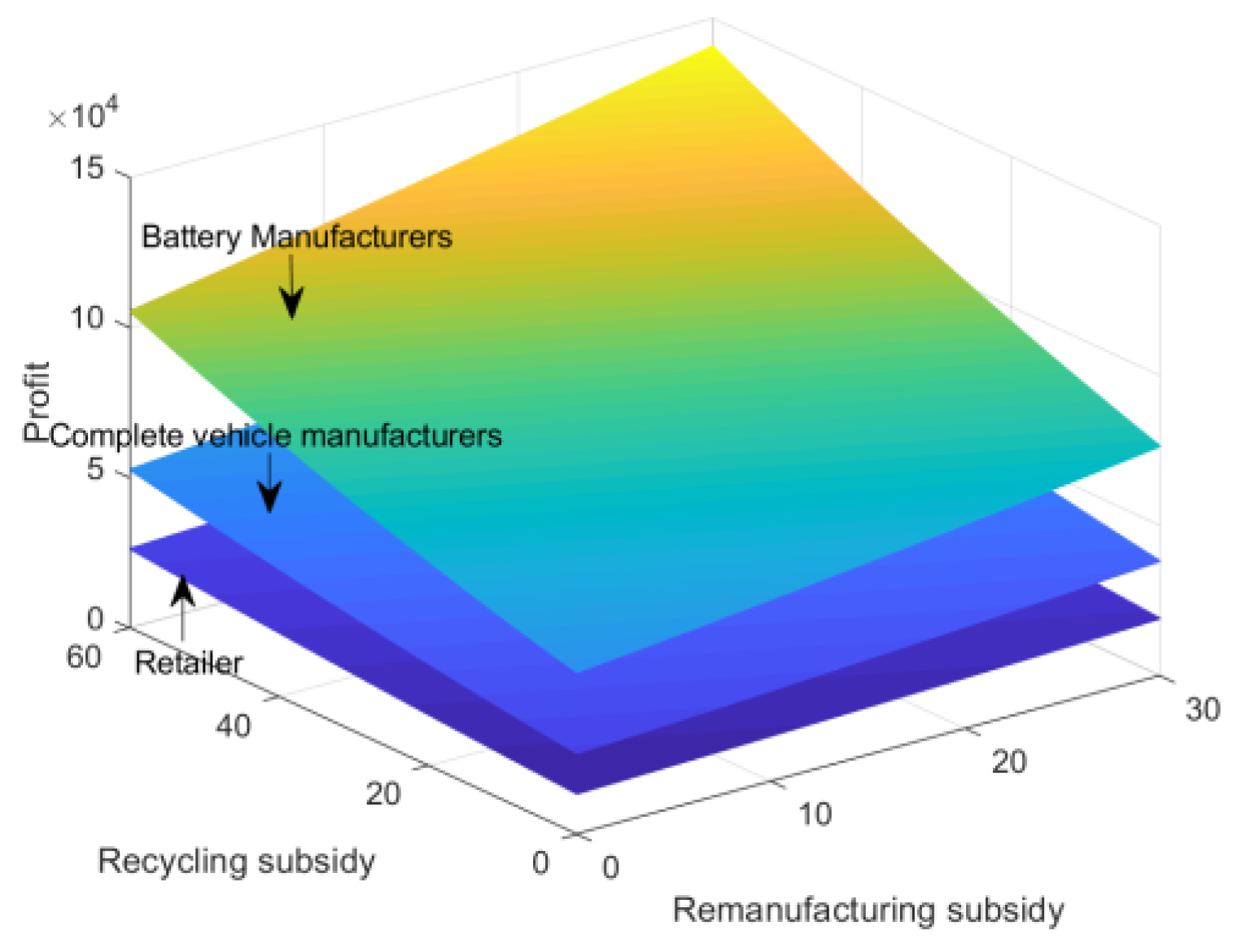 Sustainability 14 12488 g007