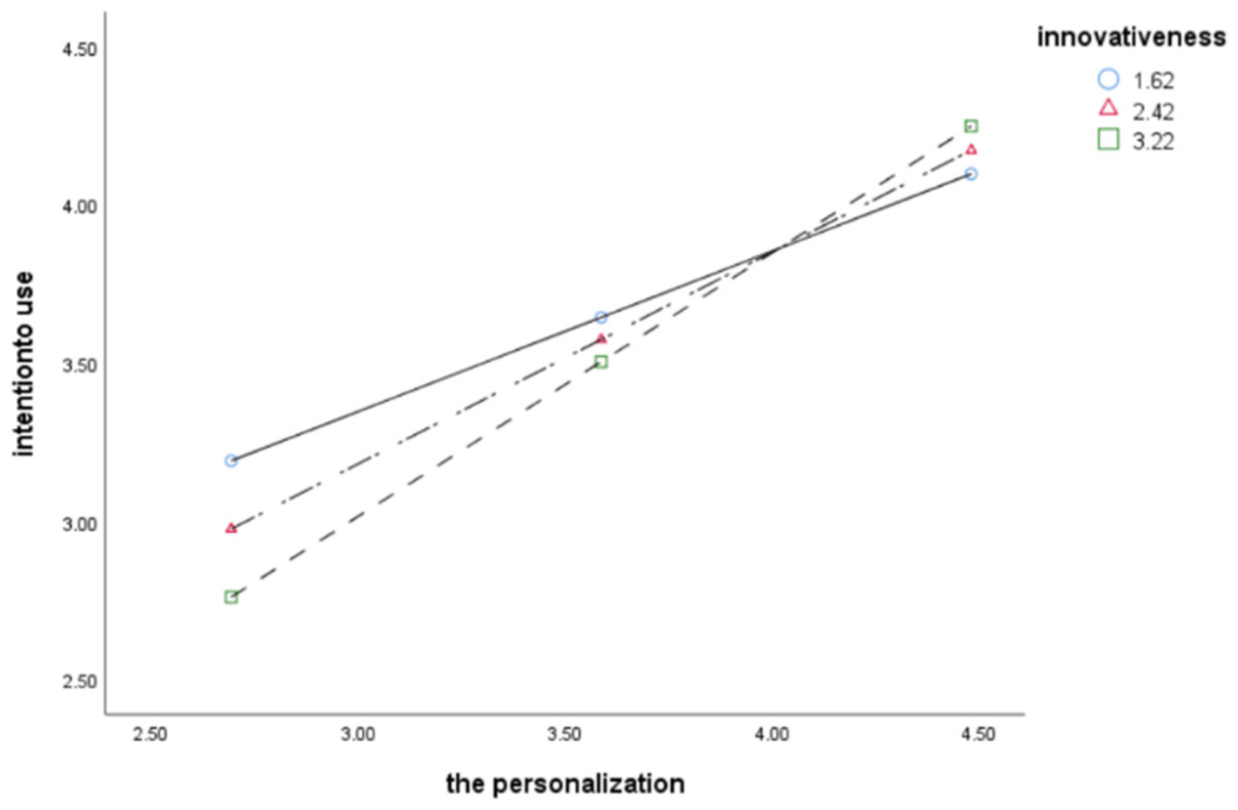 Sustainability 14 12492 g002 Sustainability 14 12492 g002