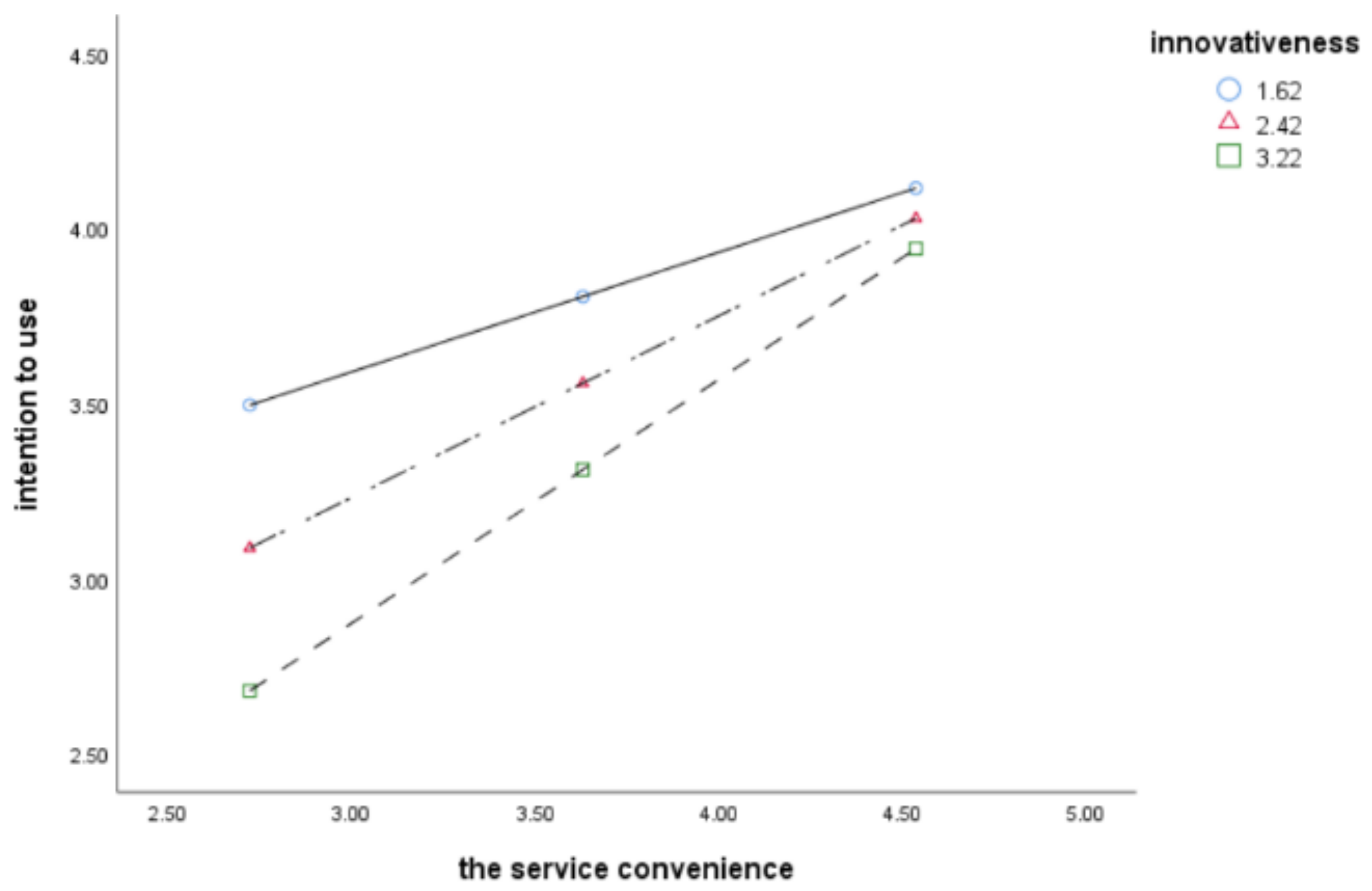 Sustainability 14 12492 g003 Sustainability 14 12492 g003
