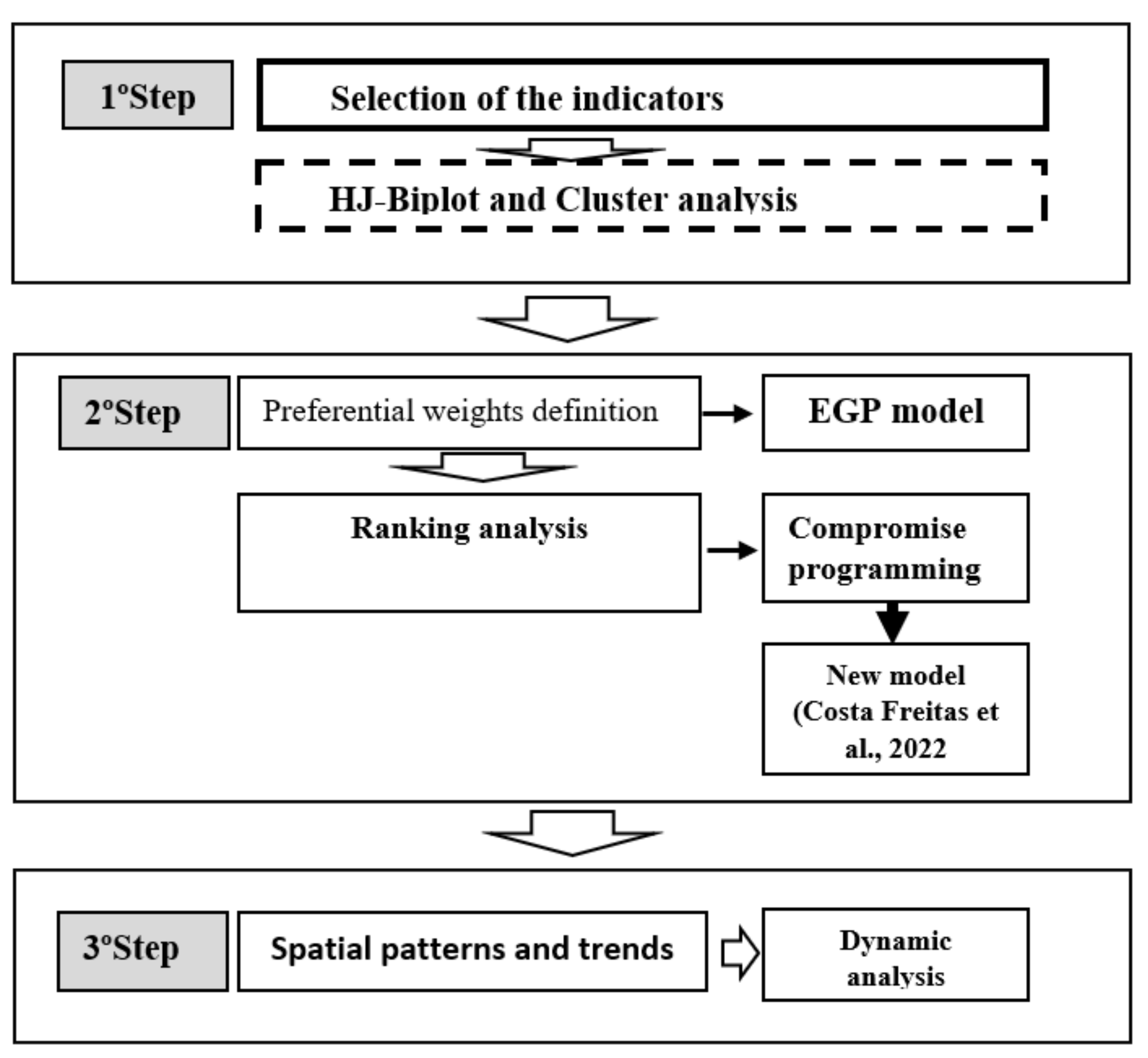 Sustainability 14 12512 g001 Sustainability 14 12512 g001