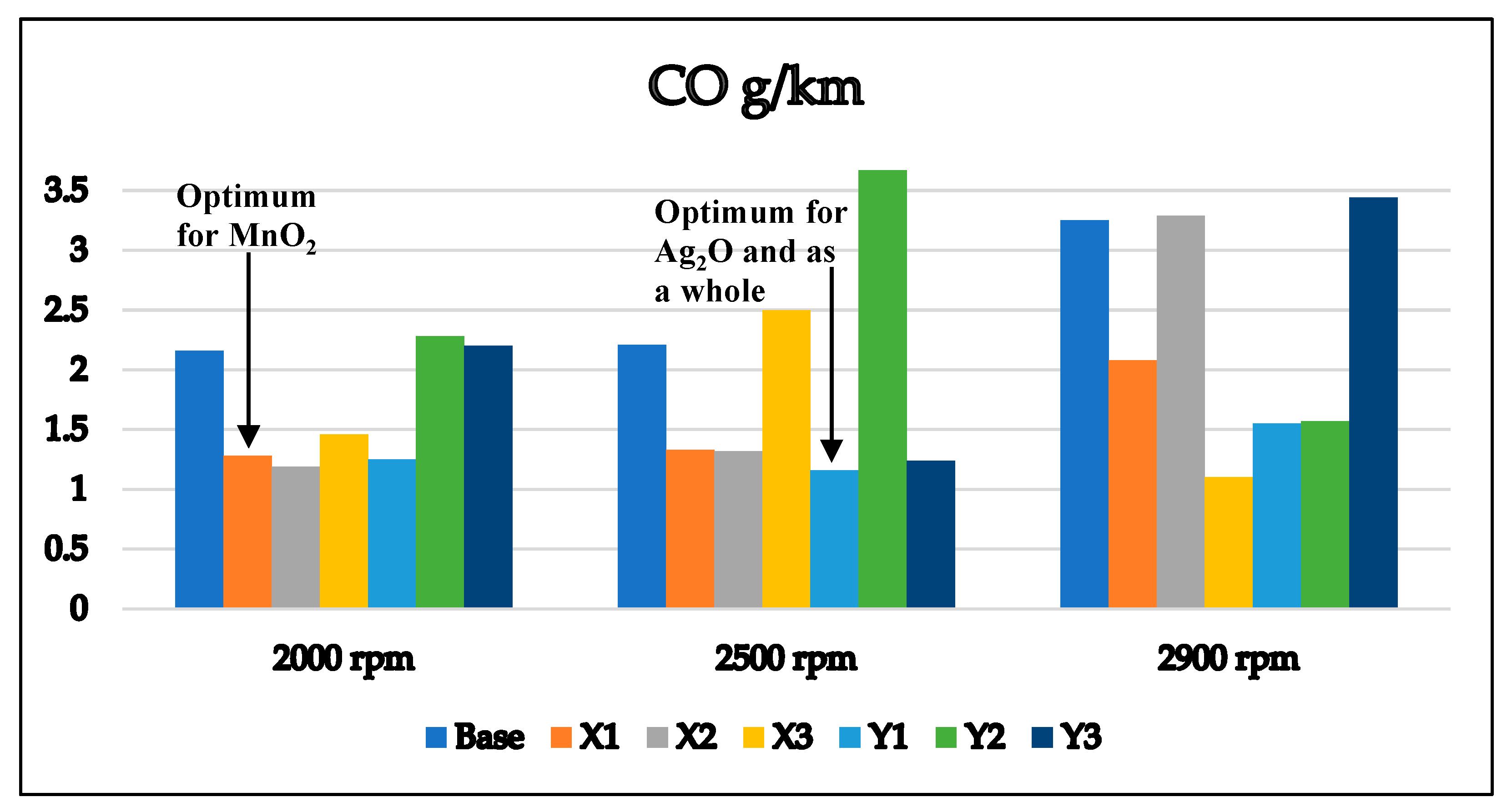 Sustainability 14 12513 g004