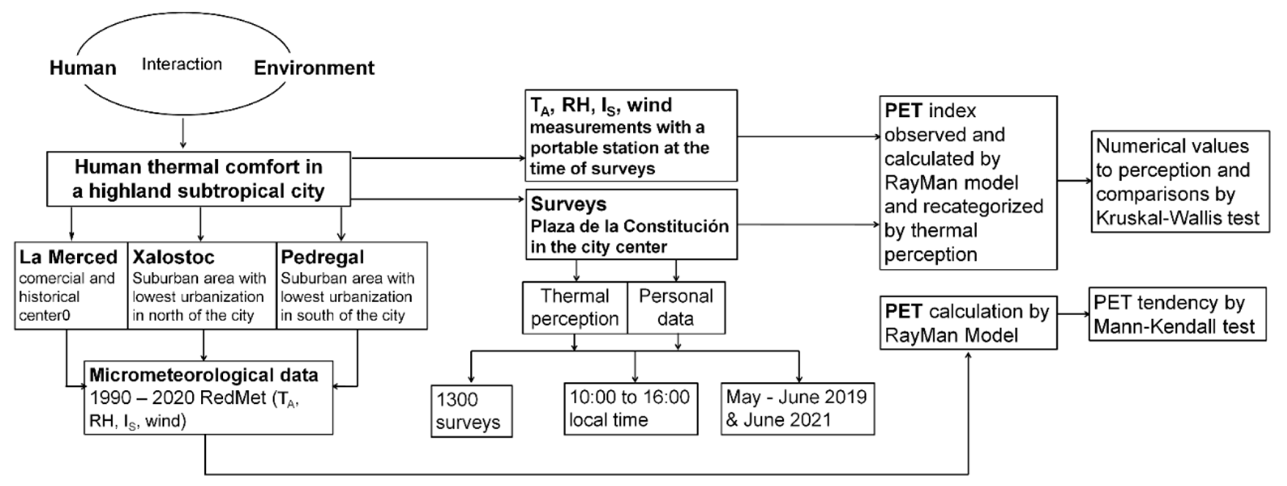Sustainability 14 12539 g003 Sustainability 14 12539 g003