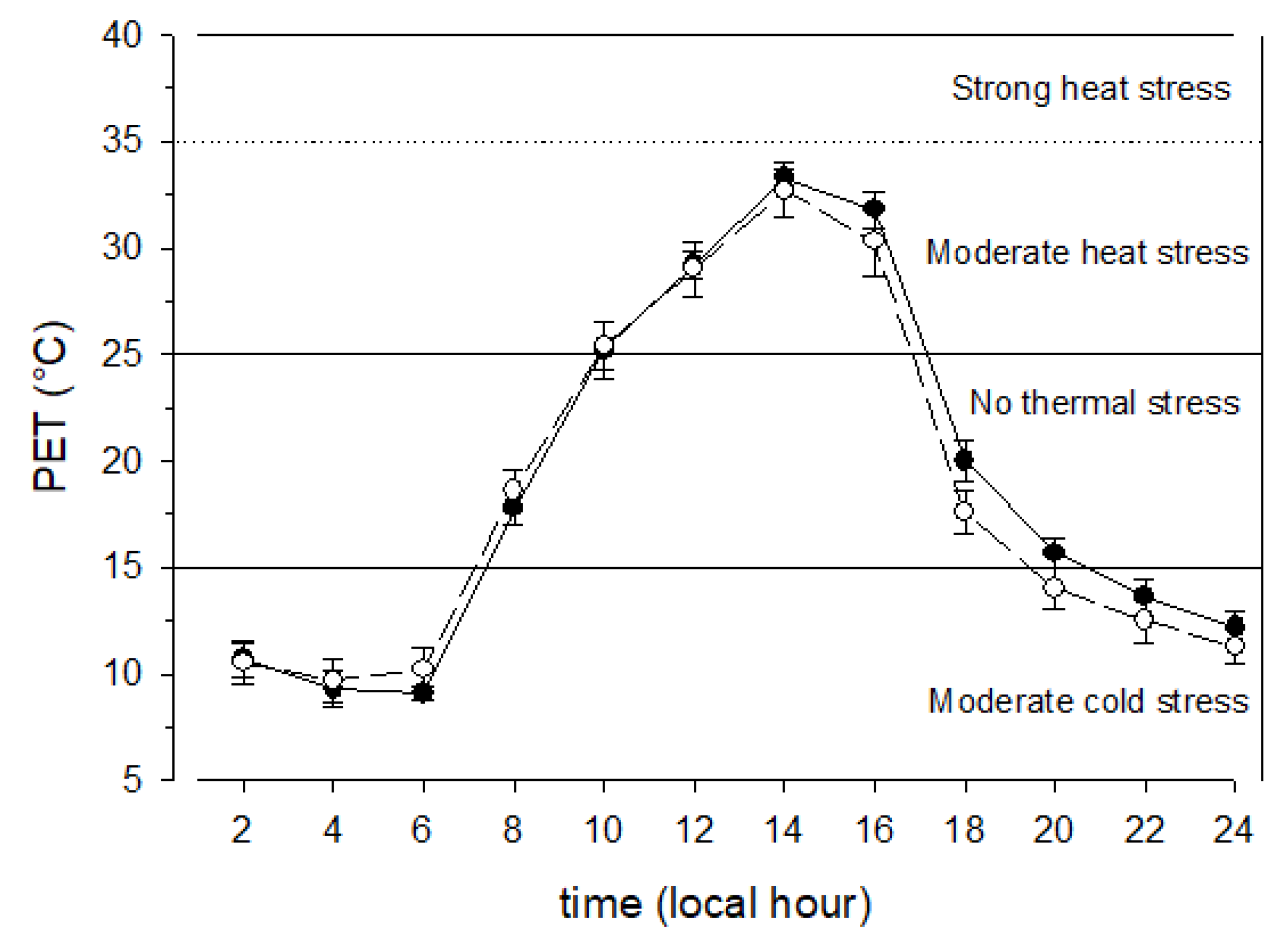Sustainability 14 12539 g005 Sustainability 14 12539 g005