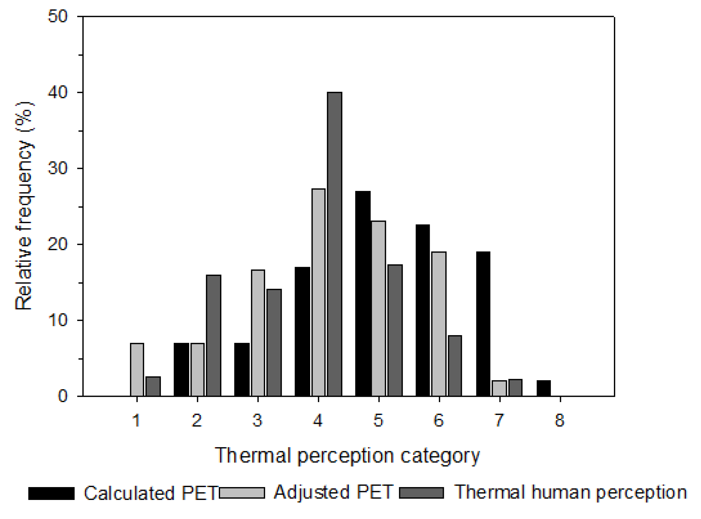 Sustainability 14 12539 g006 Sustainability 14 12539 g006