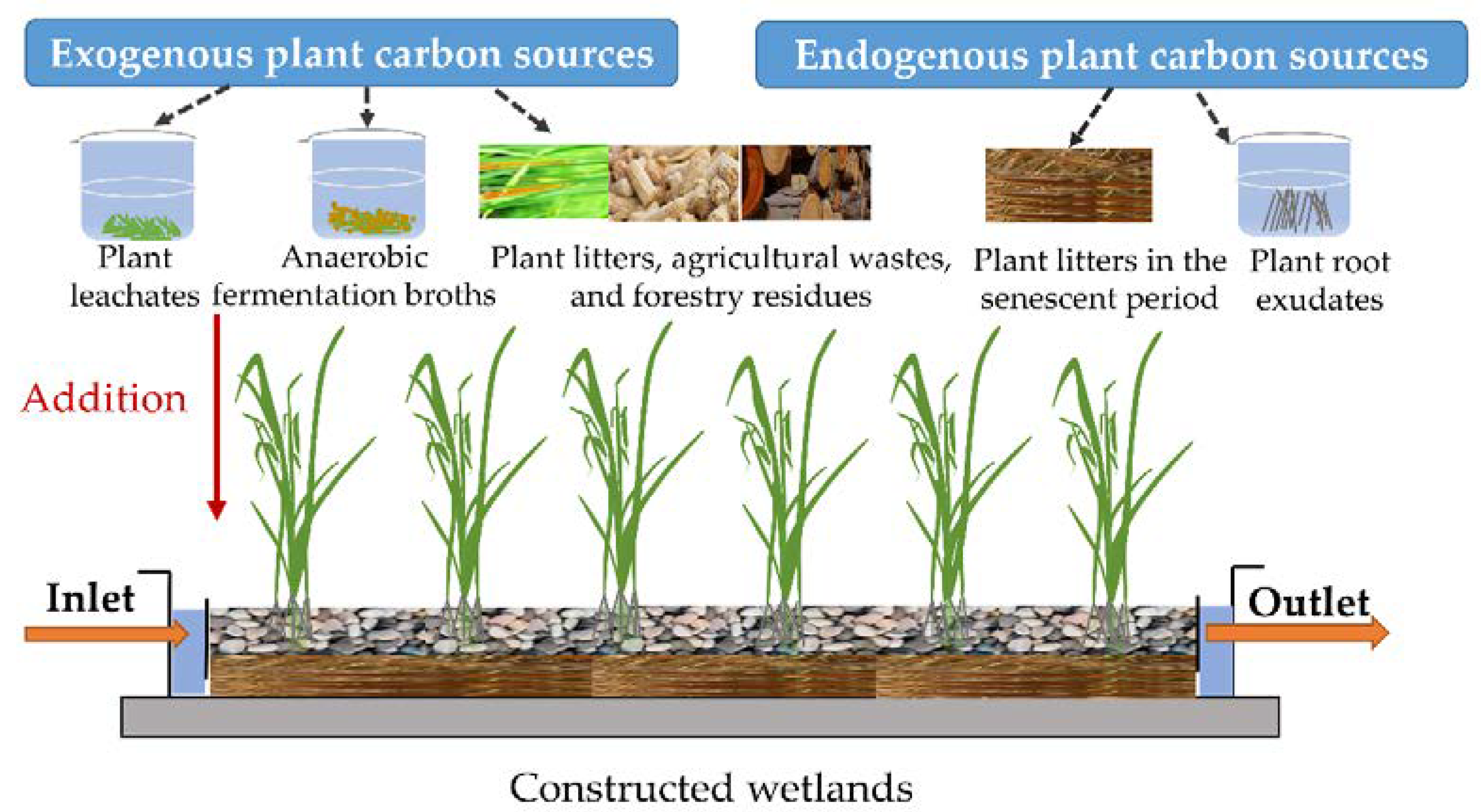 Sustainability 14 12545 g002 Sustainability 14 12545 g002