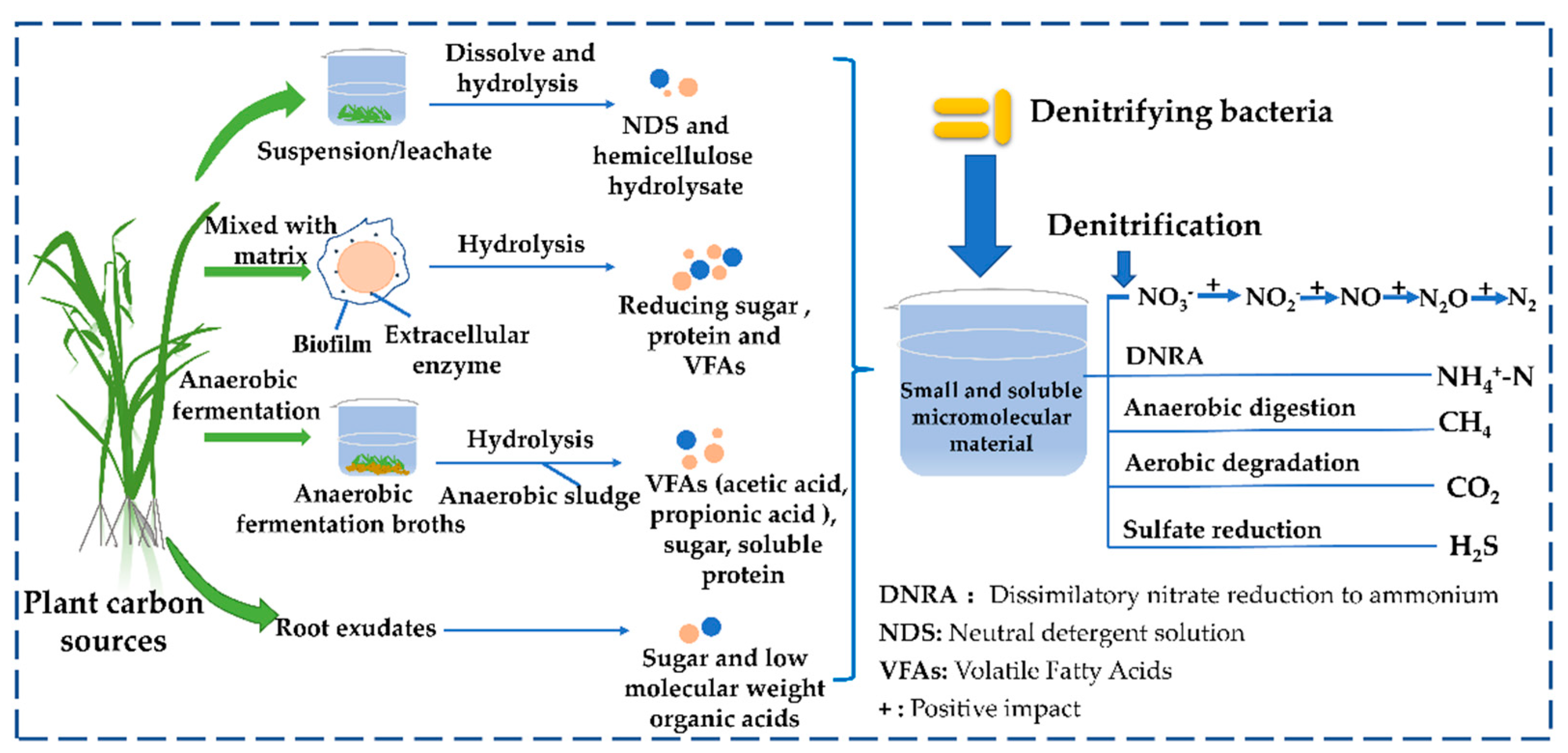 Sustainability 14 12545 g005 Sustainability 14 12545 g005