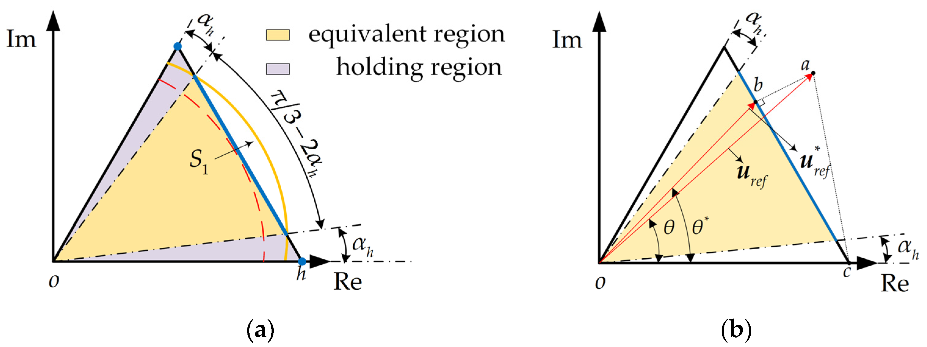 Sustainability 14 12558 g004