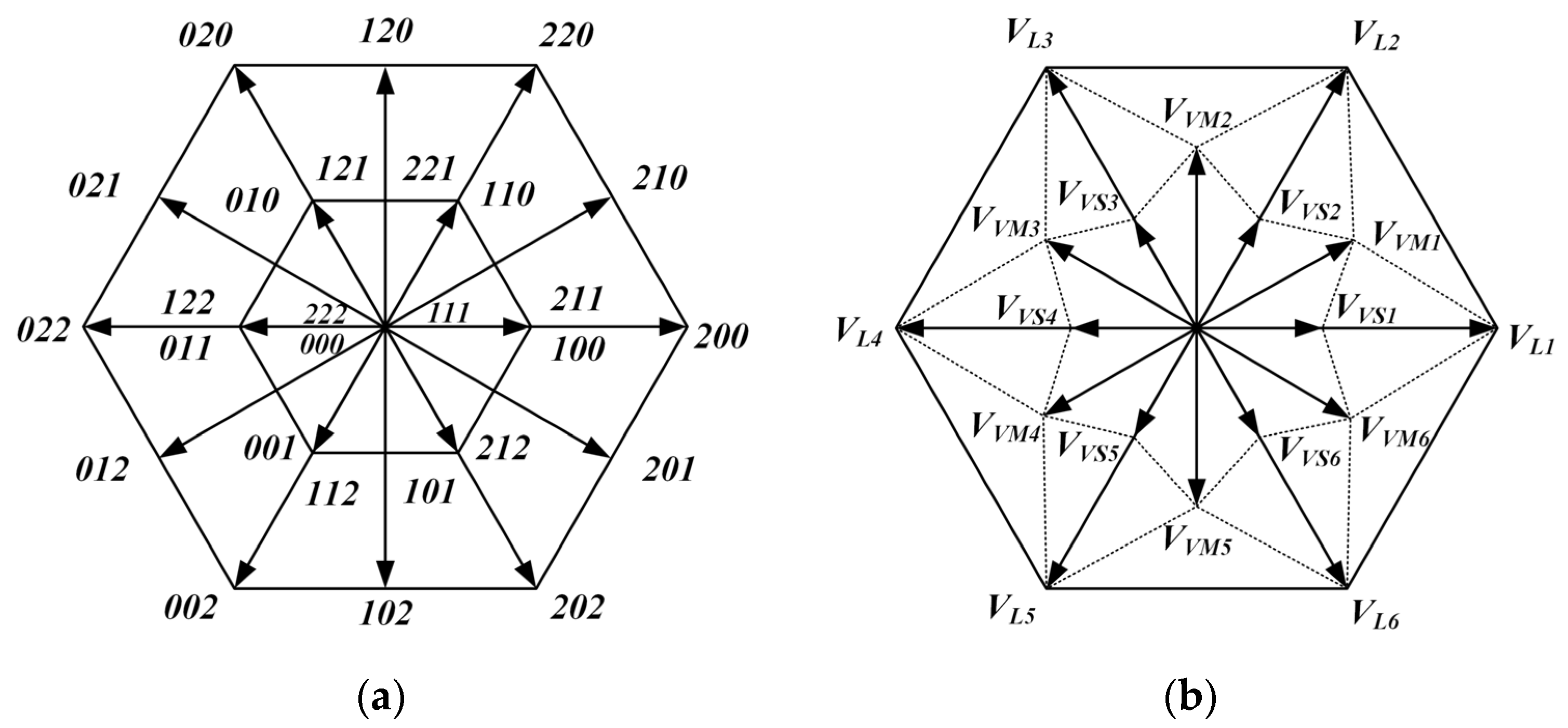 Sustainability 14 12558 g005
