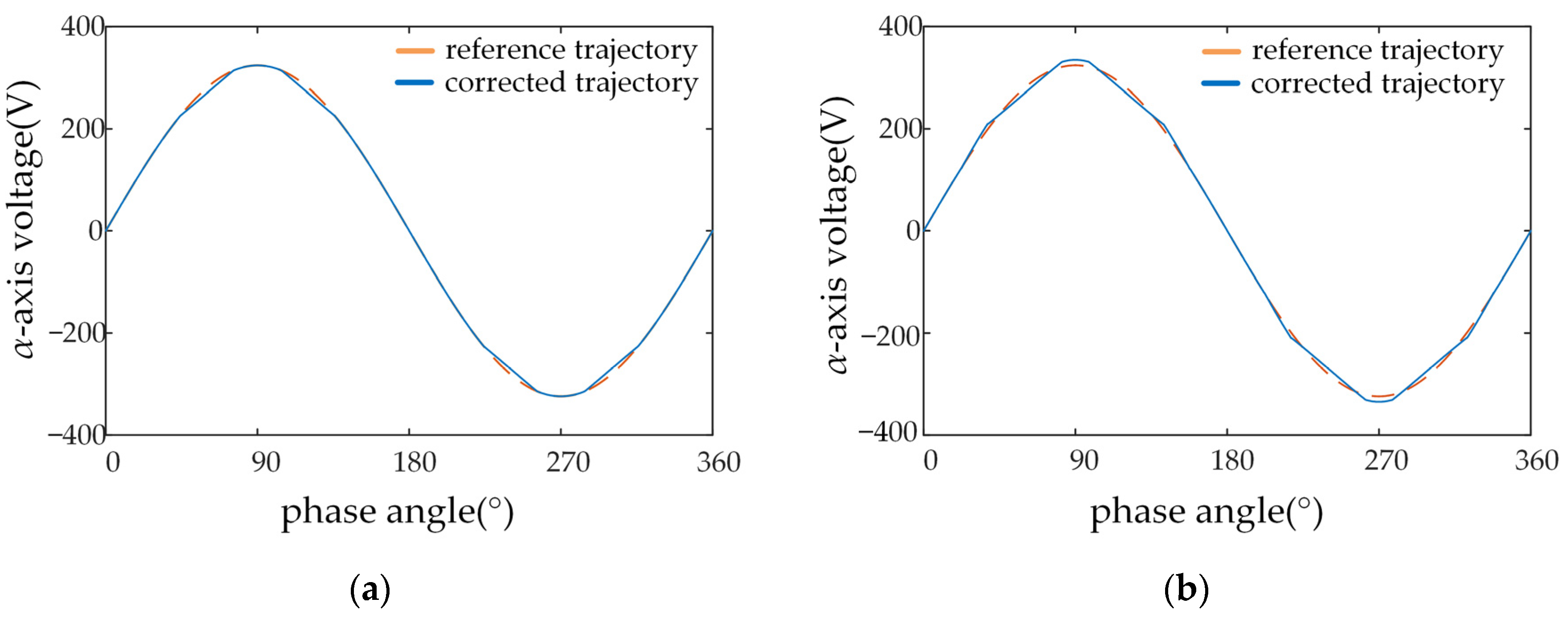 Sustainability 14 12558 g008