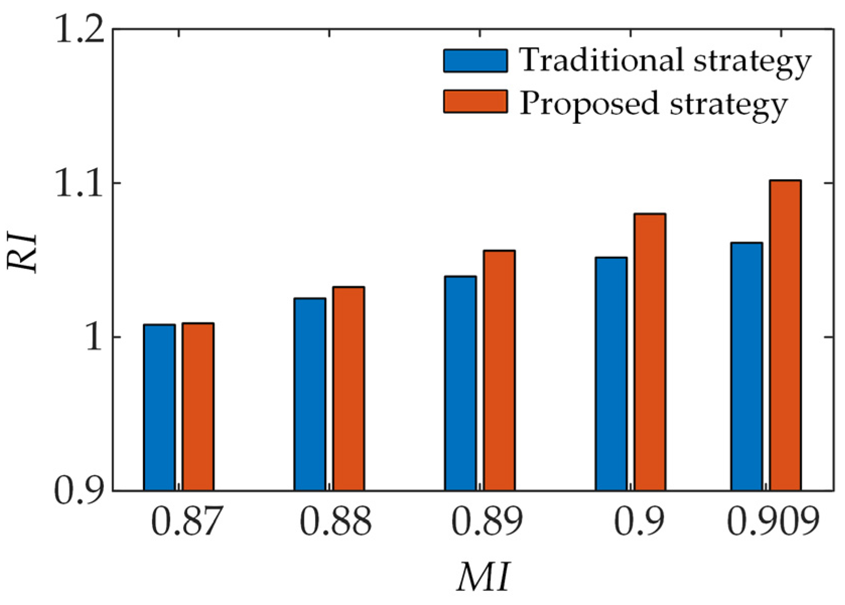 Sustainability 14 12558 g010