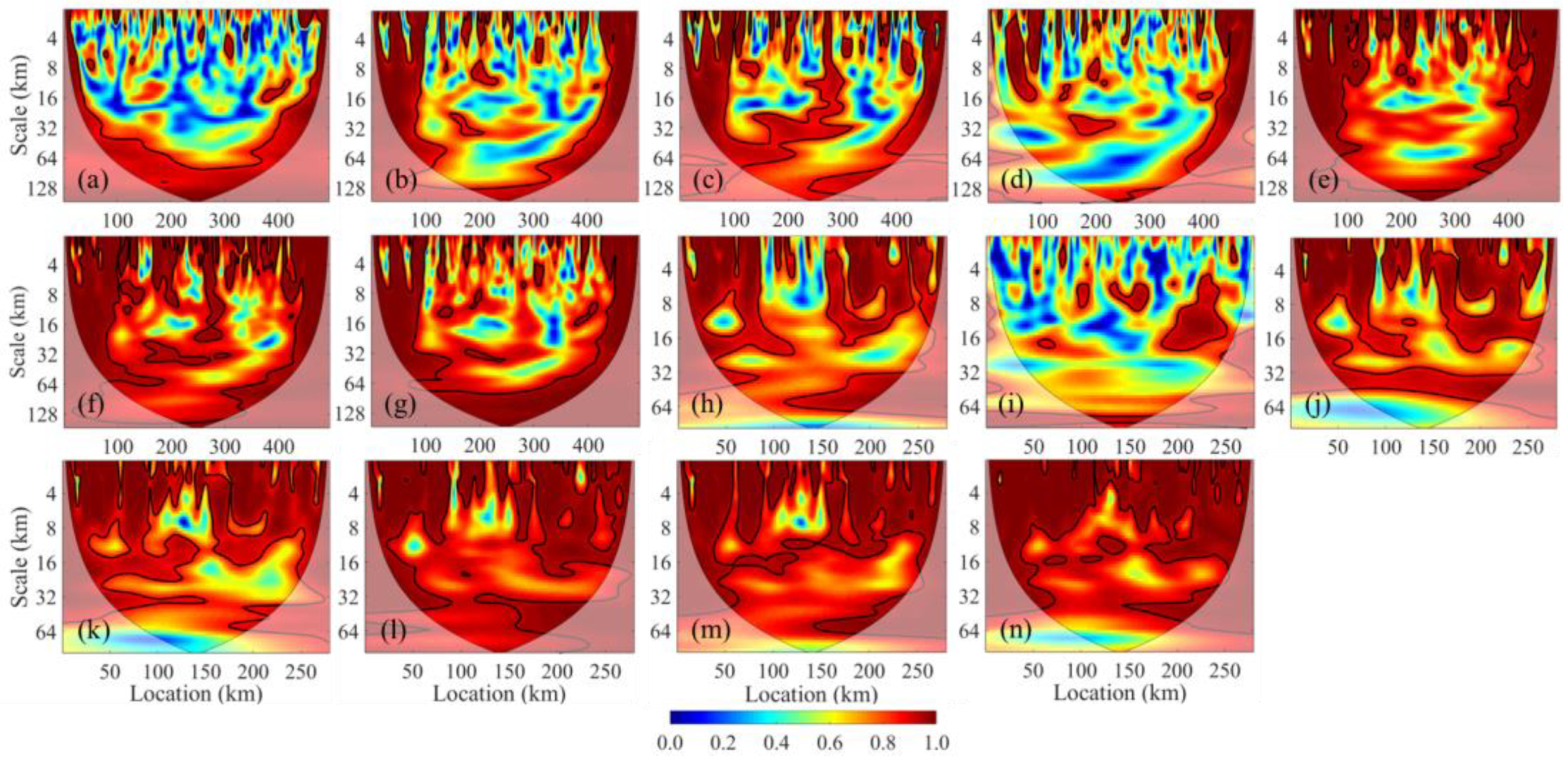 Sustainability 14 12569 g005