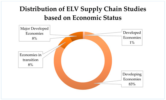 ELV System – INFRAS Vietnam Ltd.