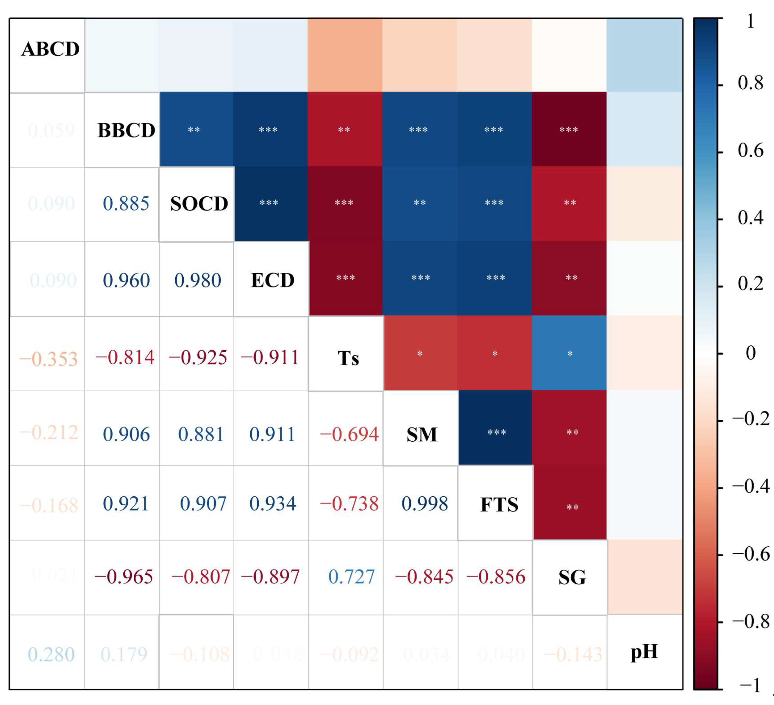 Sustainability 14 12575 g005 Sustainability 14 12575 g005