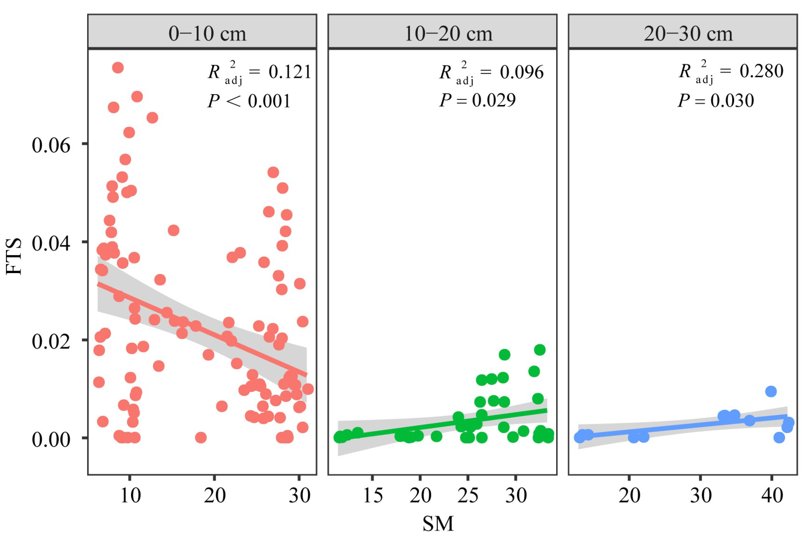 Sustainability 14 12575 g006 Sustainability 14 12575 g006