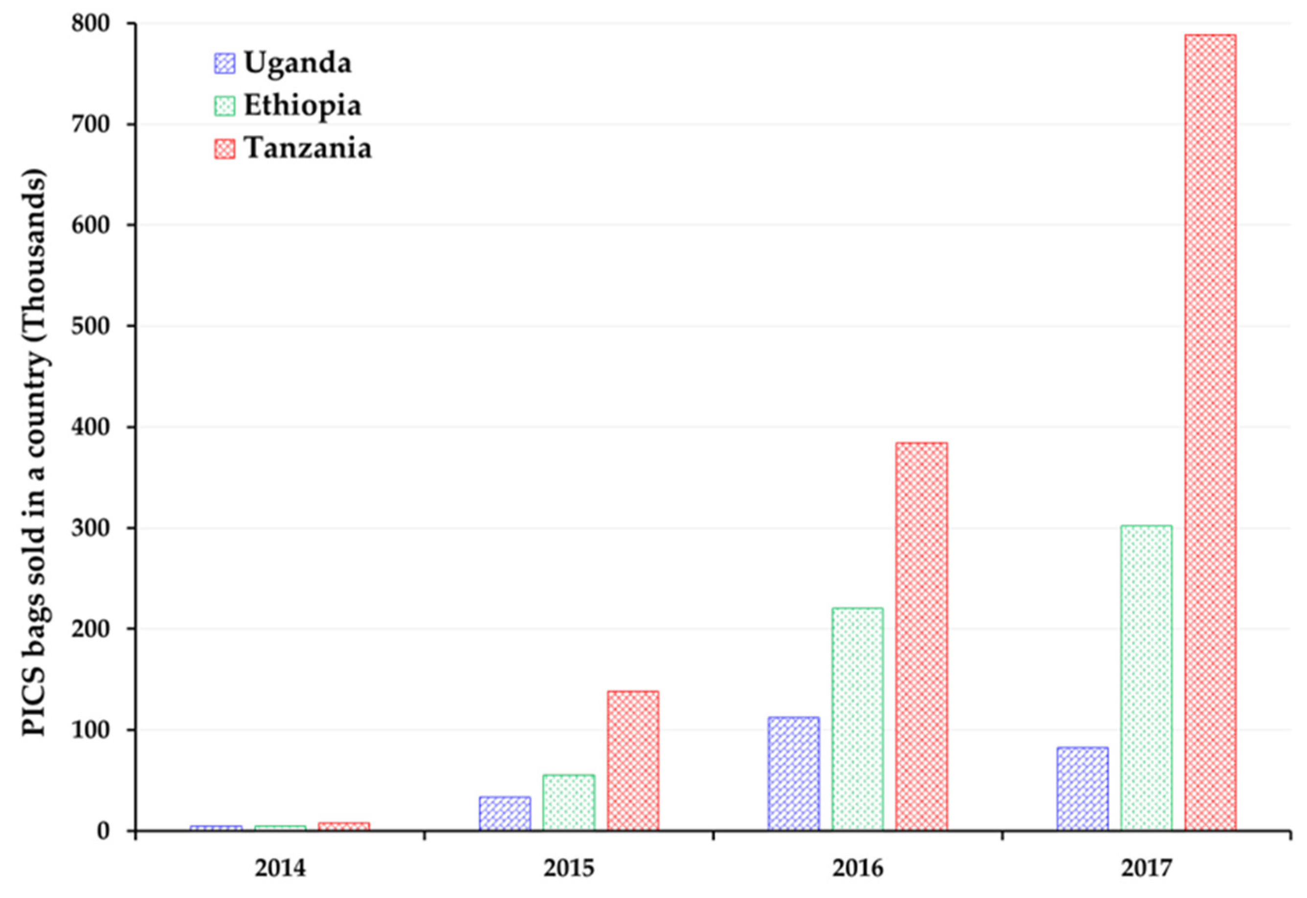 Sustainability 14 12579 g002 Sustainability 14 12579 g002