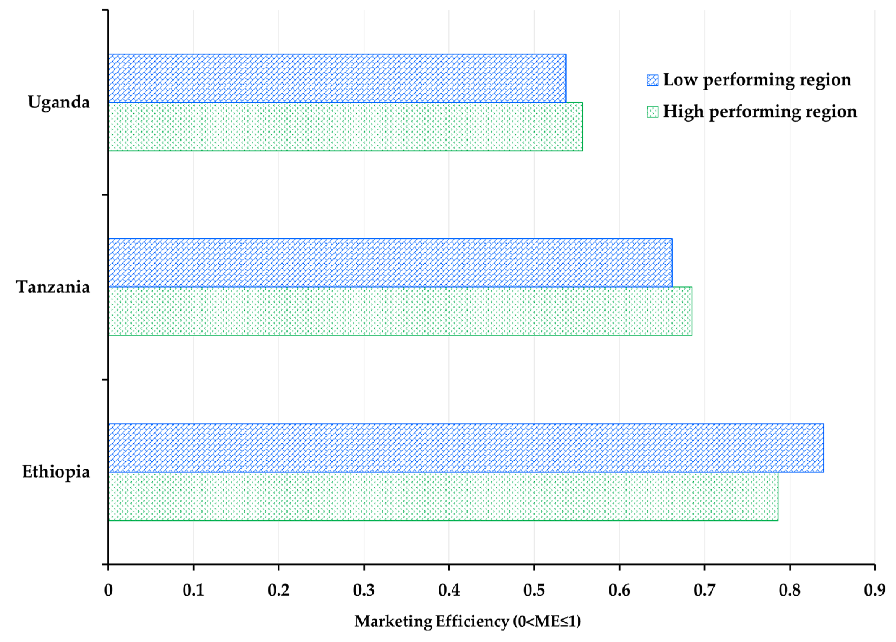 Sustainability 14 12579 g004 Sustainability 14 12579 g004