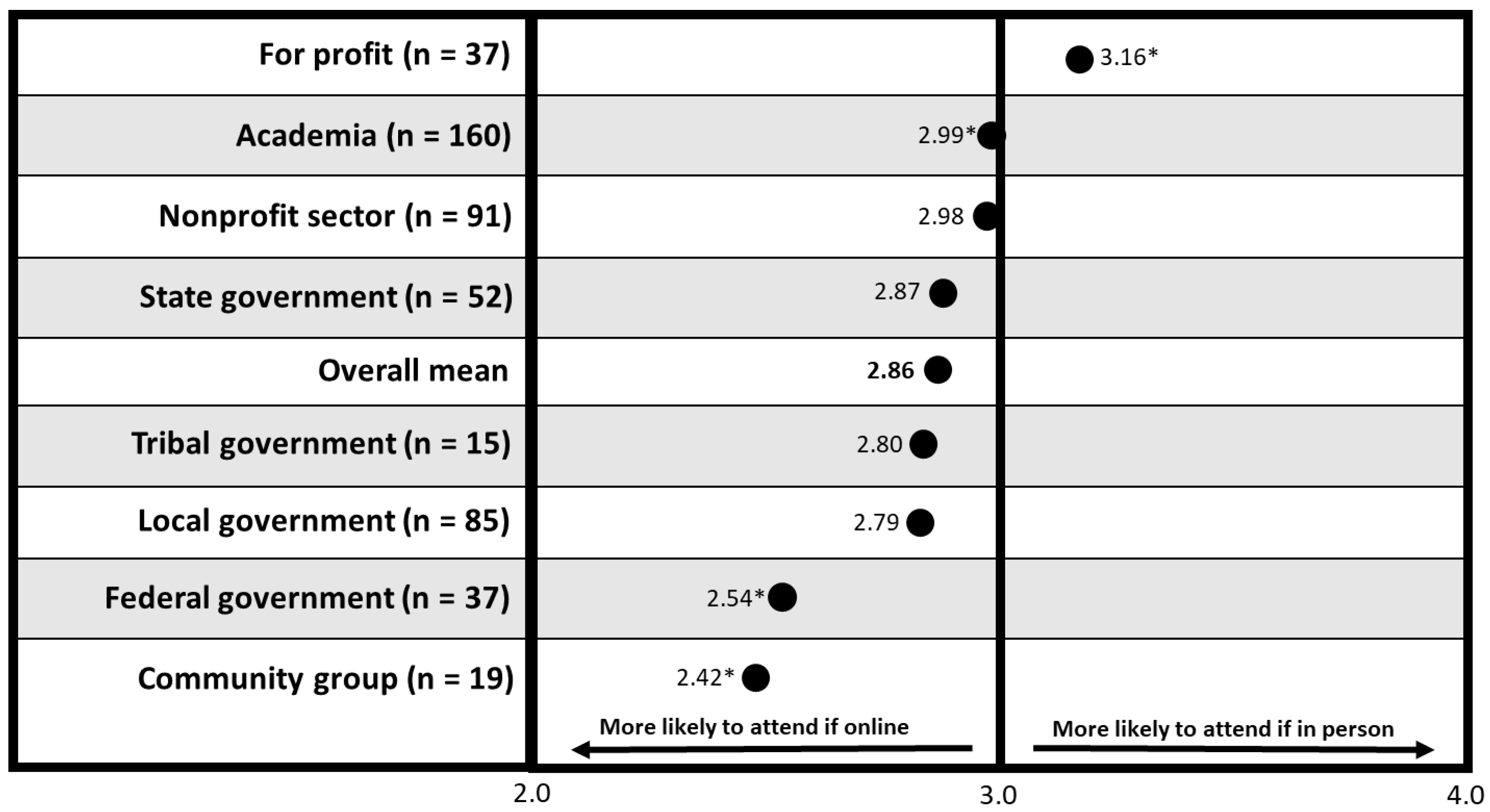 Sustainability 14 12586 g002 Sustainability 14 12586 g002