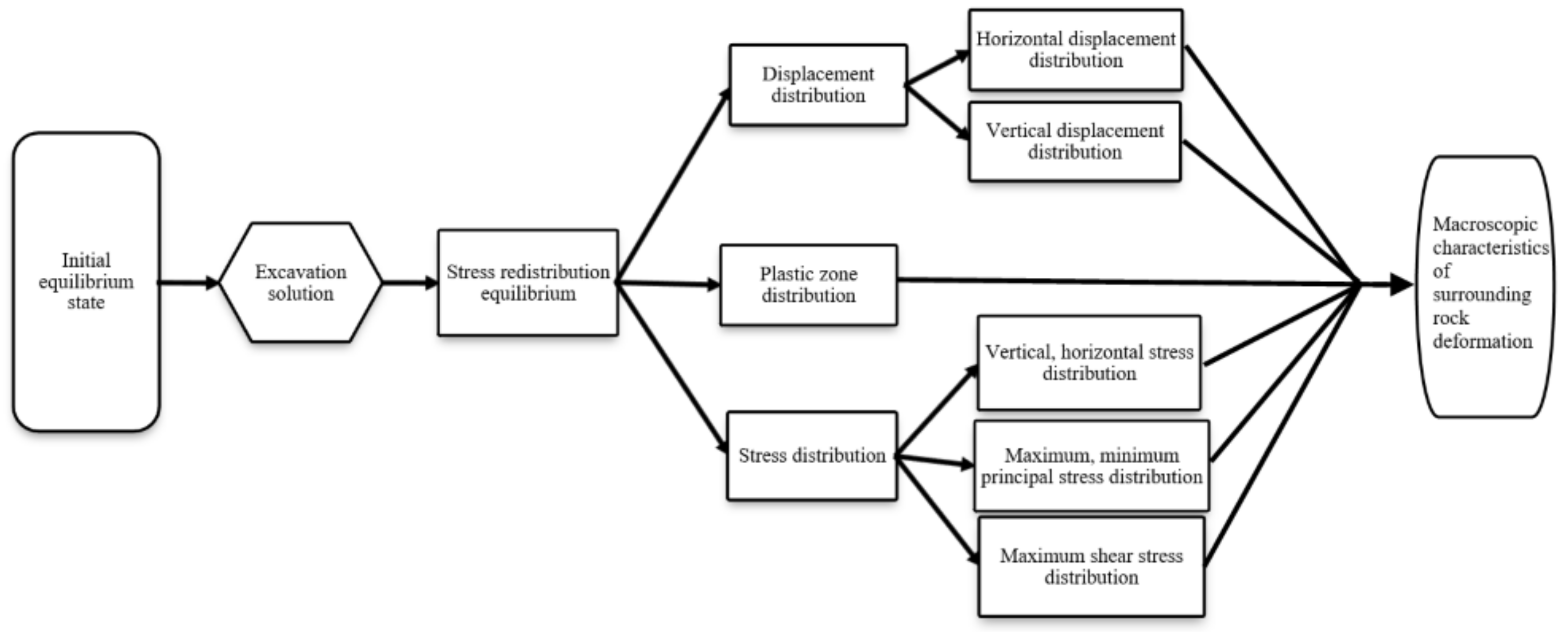 Sustainability 14 12587 g005