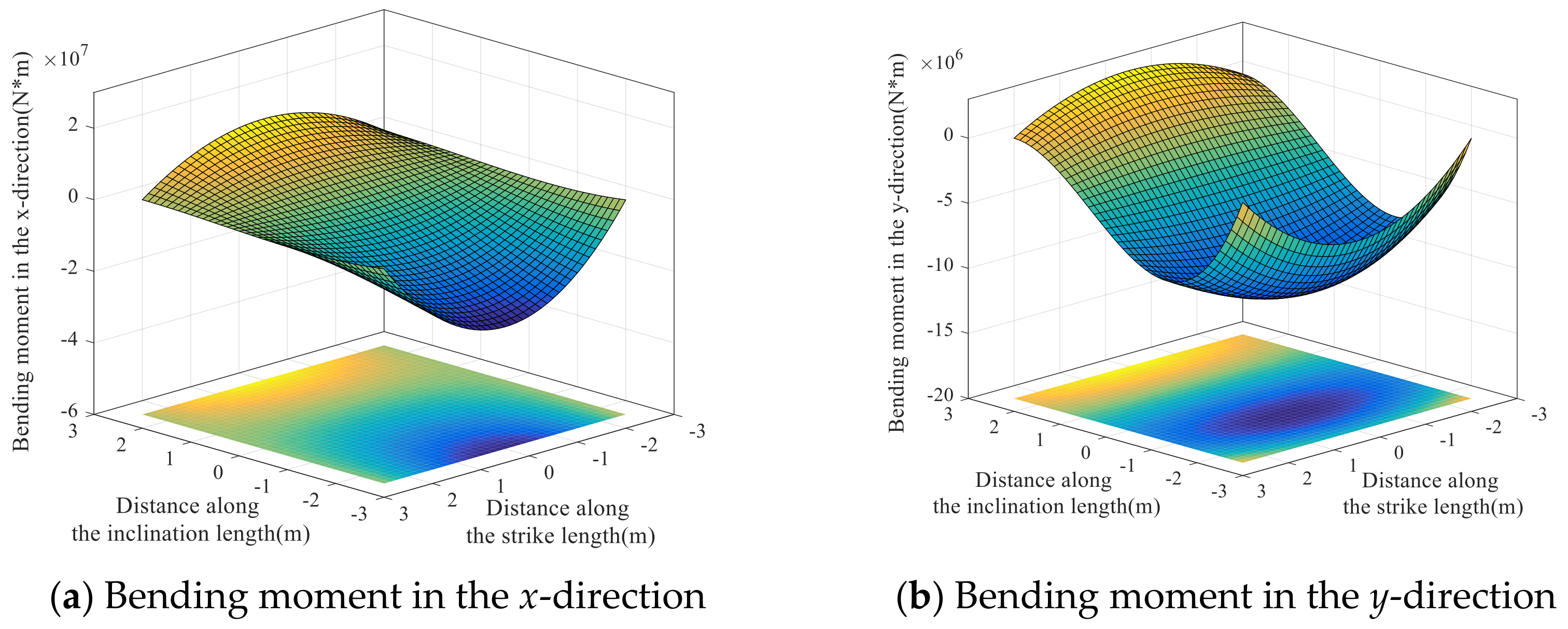Sustainability 14 12587 g018