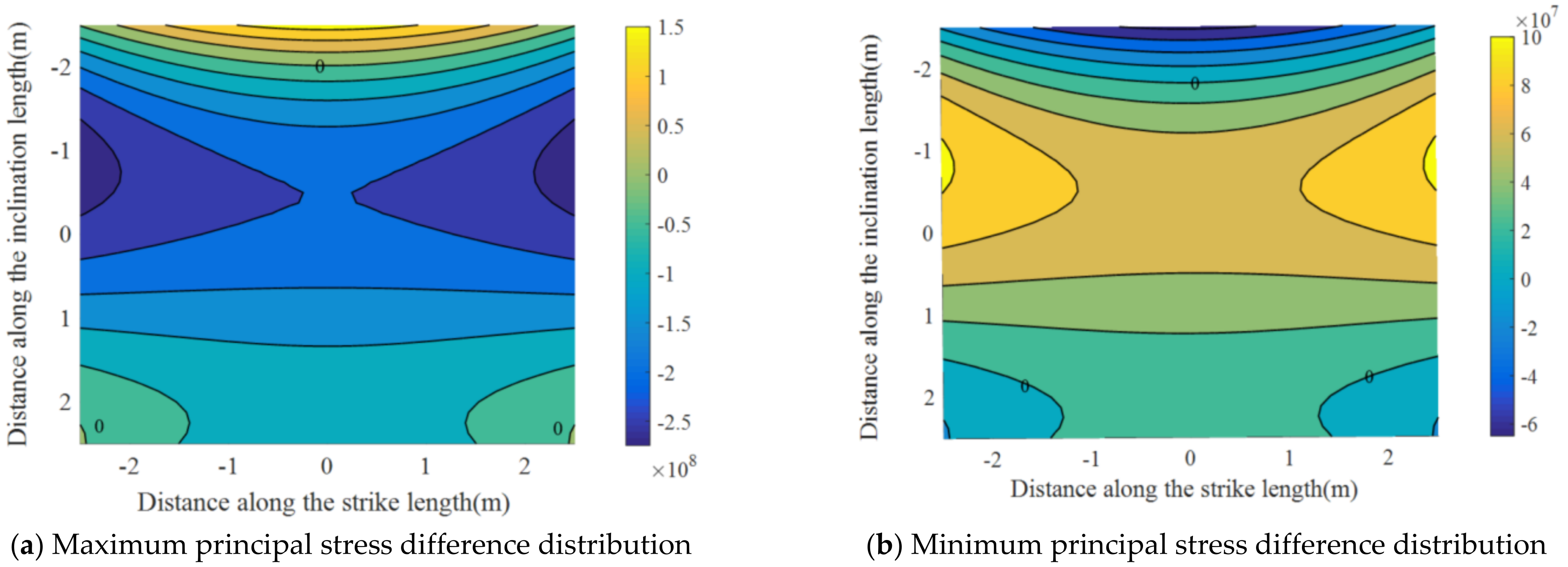 Sustainability 14 12587 g020