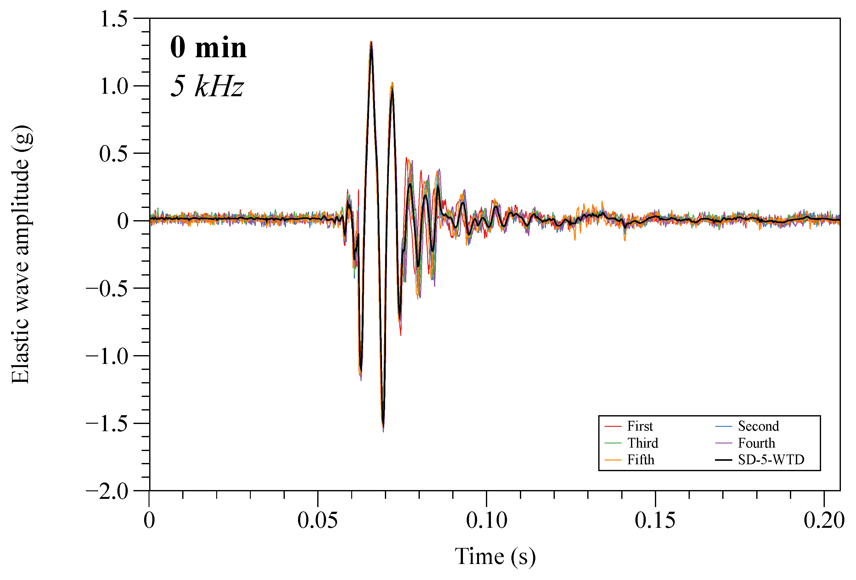 Sustainability 14 12605 g006 Sustainability 14 12605 g006