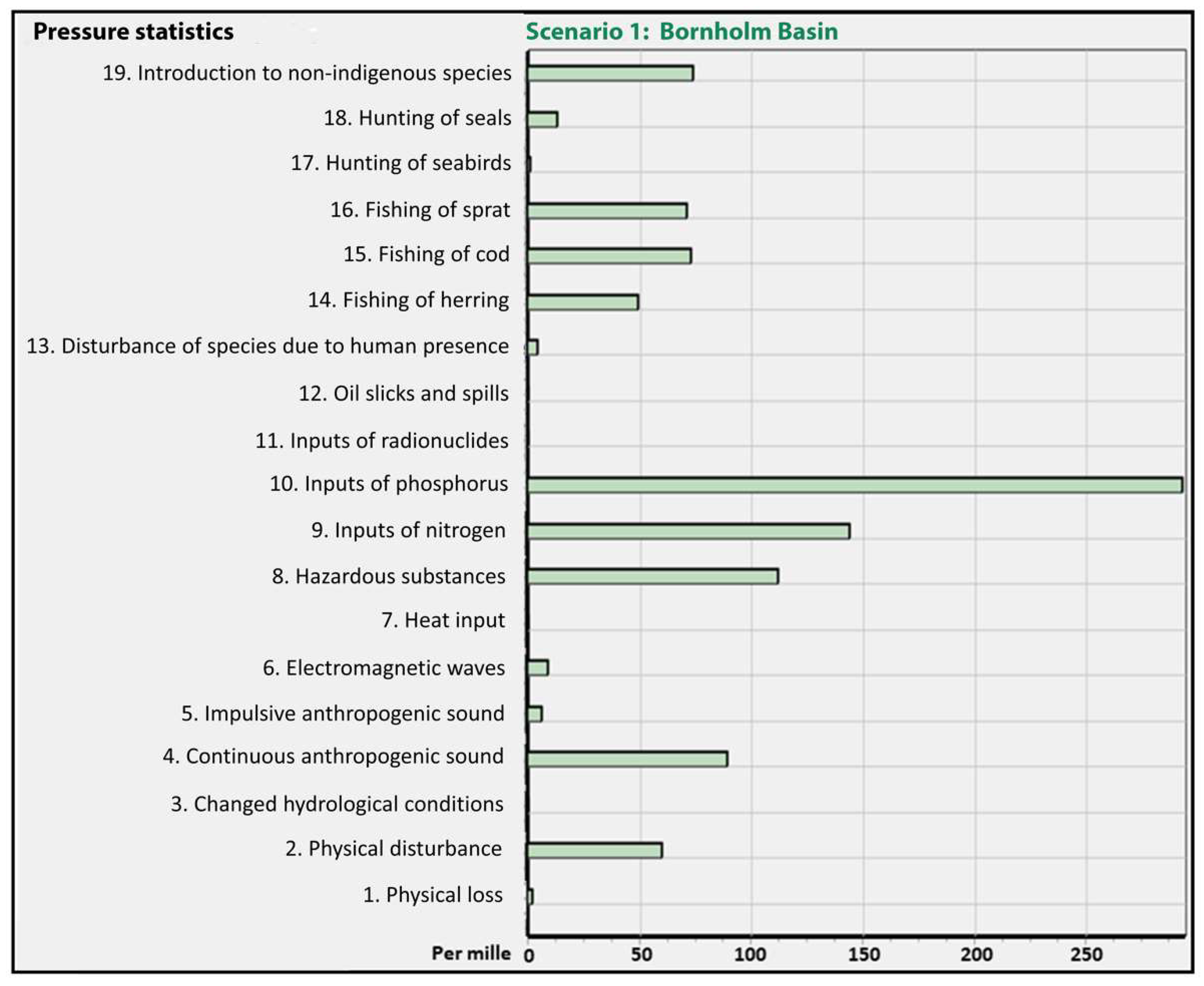 Sustainability 14 12606 g004 Sustainability 14 12606 g004
