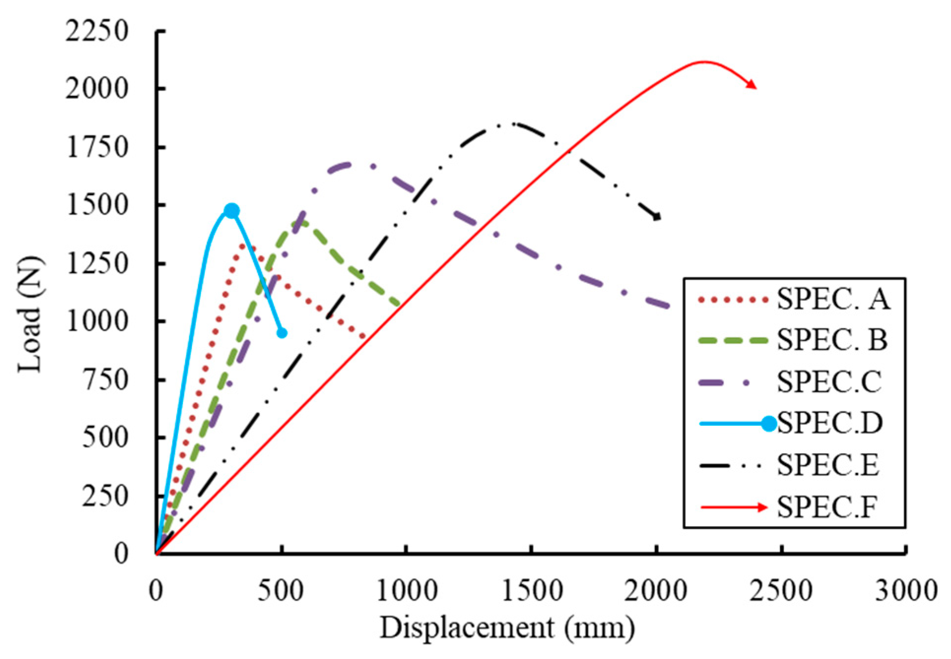 Sustainability 14 12614 g005