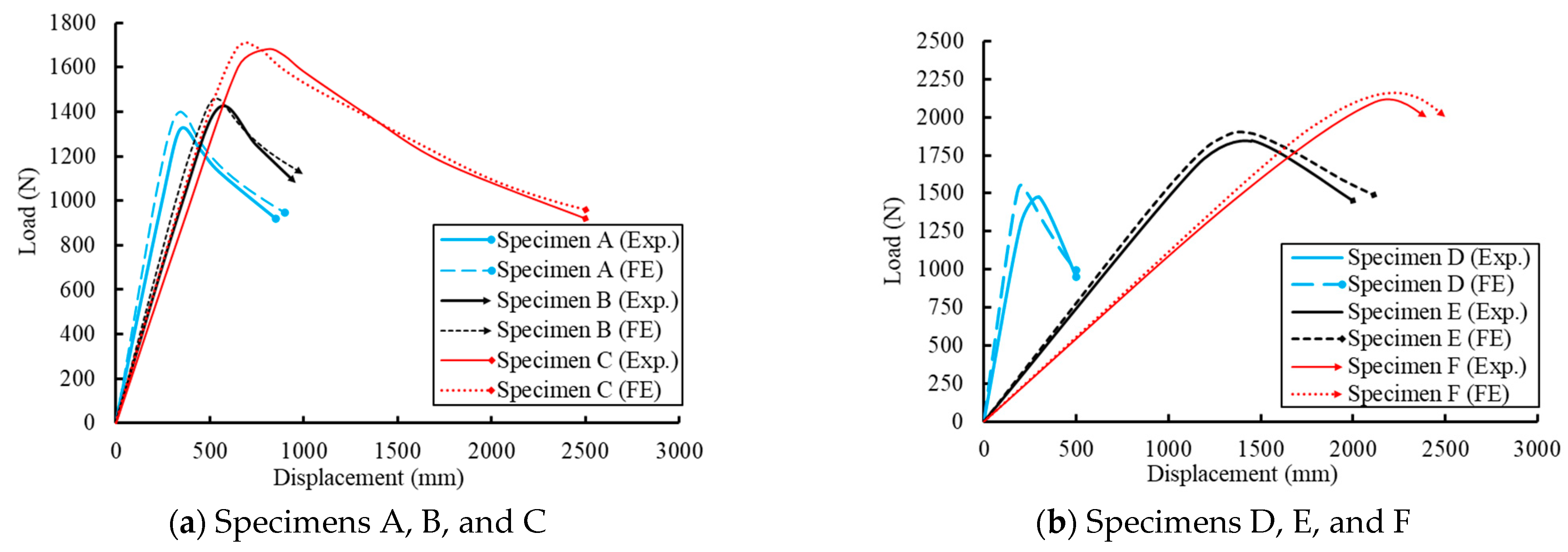 Sustainability 14 12614 g008