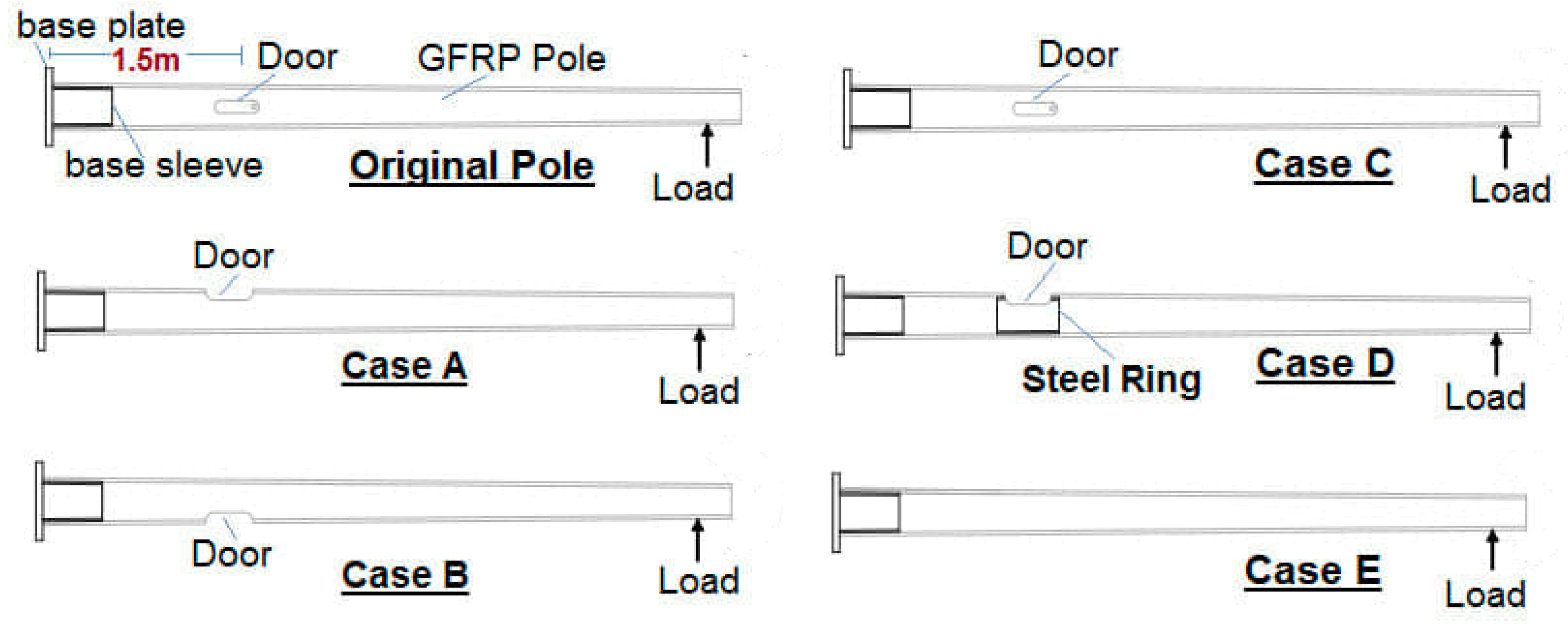 Sustainability 14 12614 g010