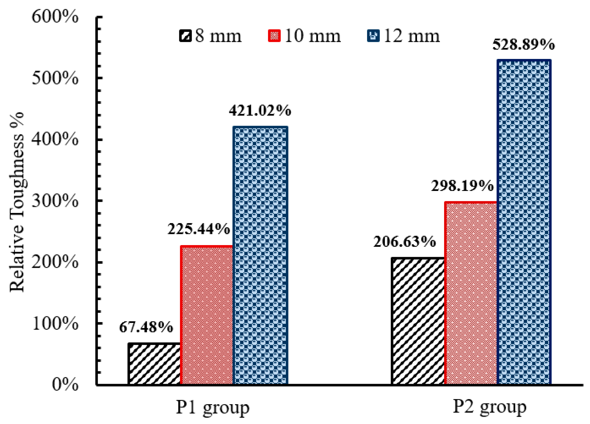 Sustainability 14 12614 g014