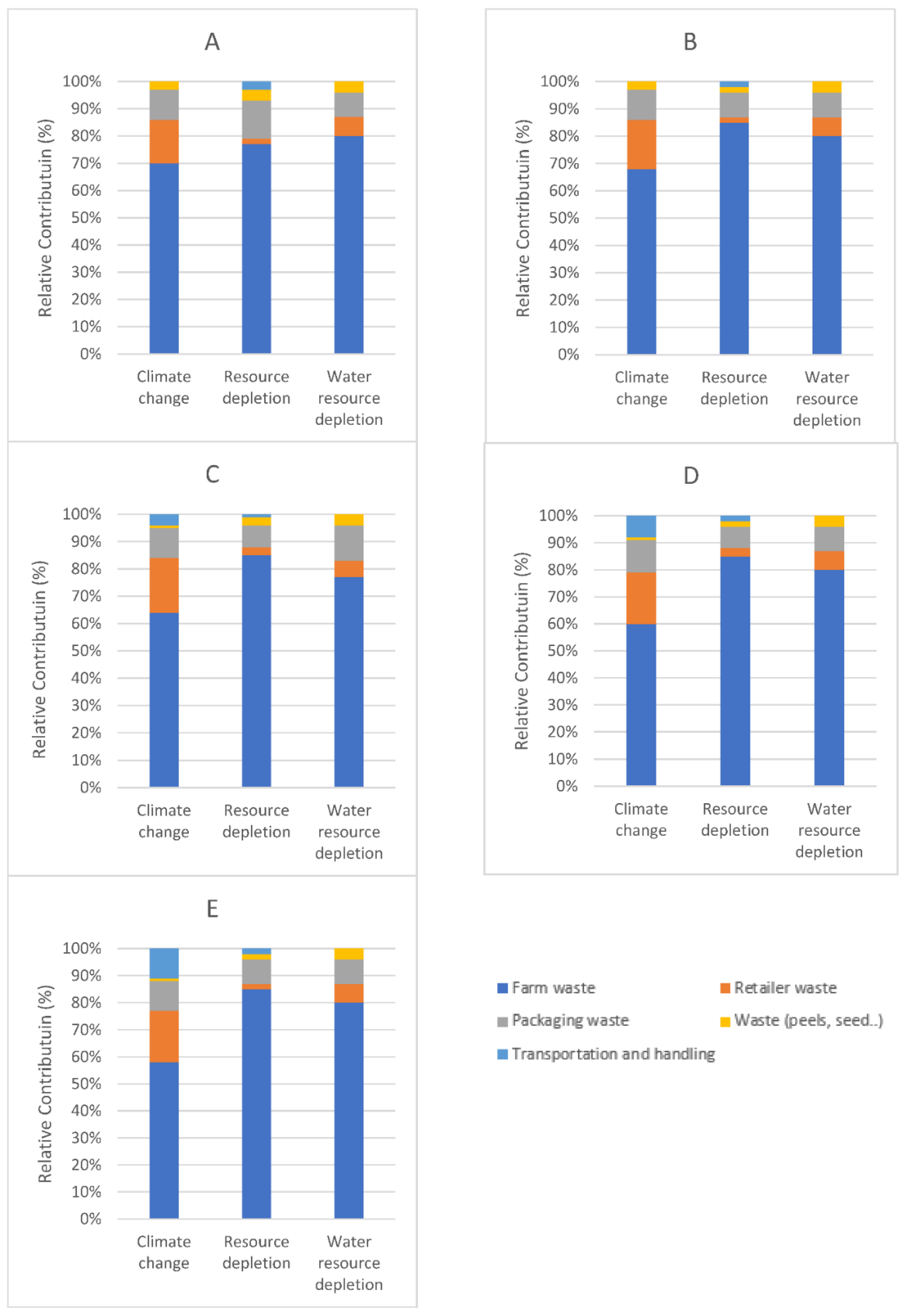 Sustainability 14 12644 g004 Sustainability 14 12644 g004
