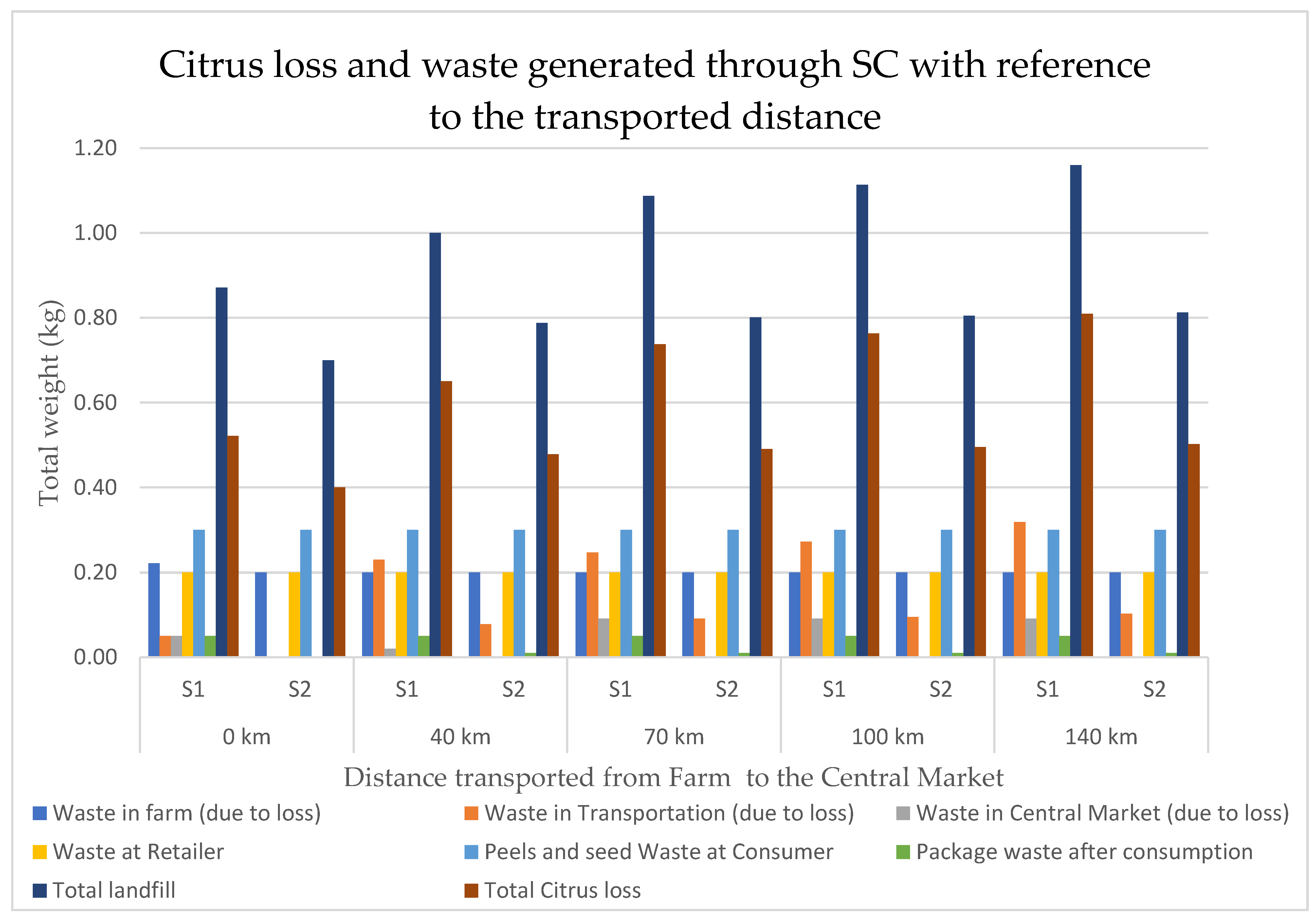 Sustainability 14 12644 g005 Sustainability 14 12644 g005