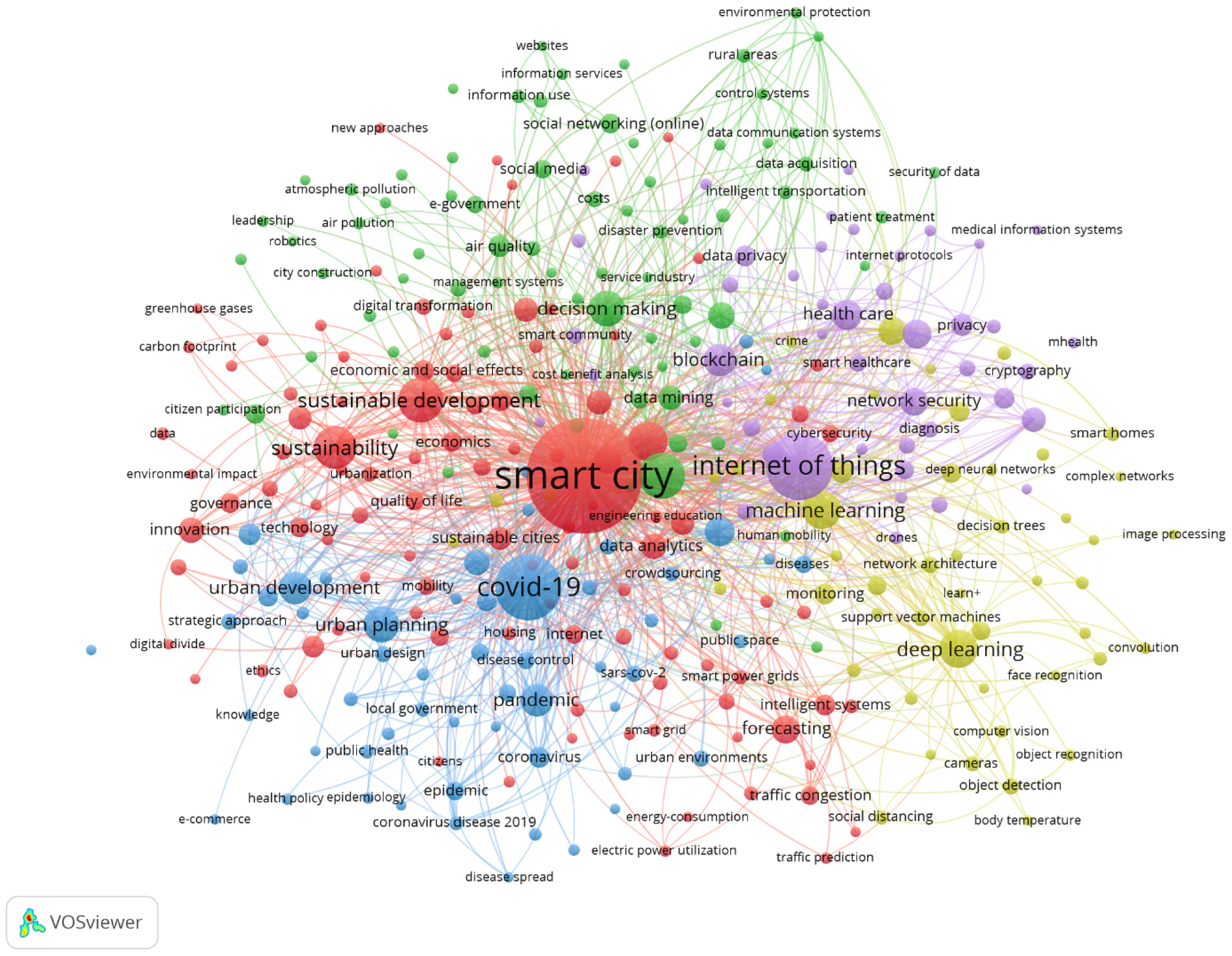 Sustainability 14 12645 g002 Sustainability 14 12645 g002