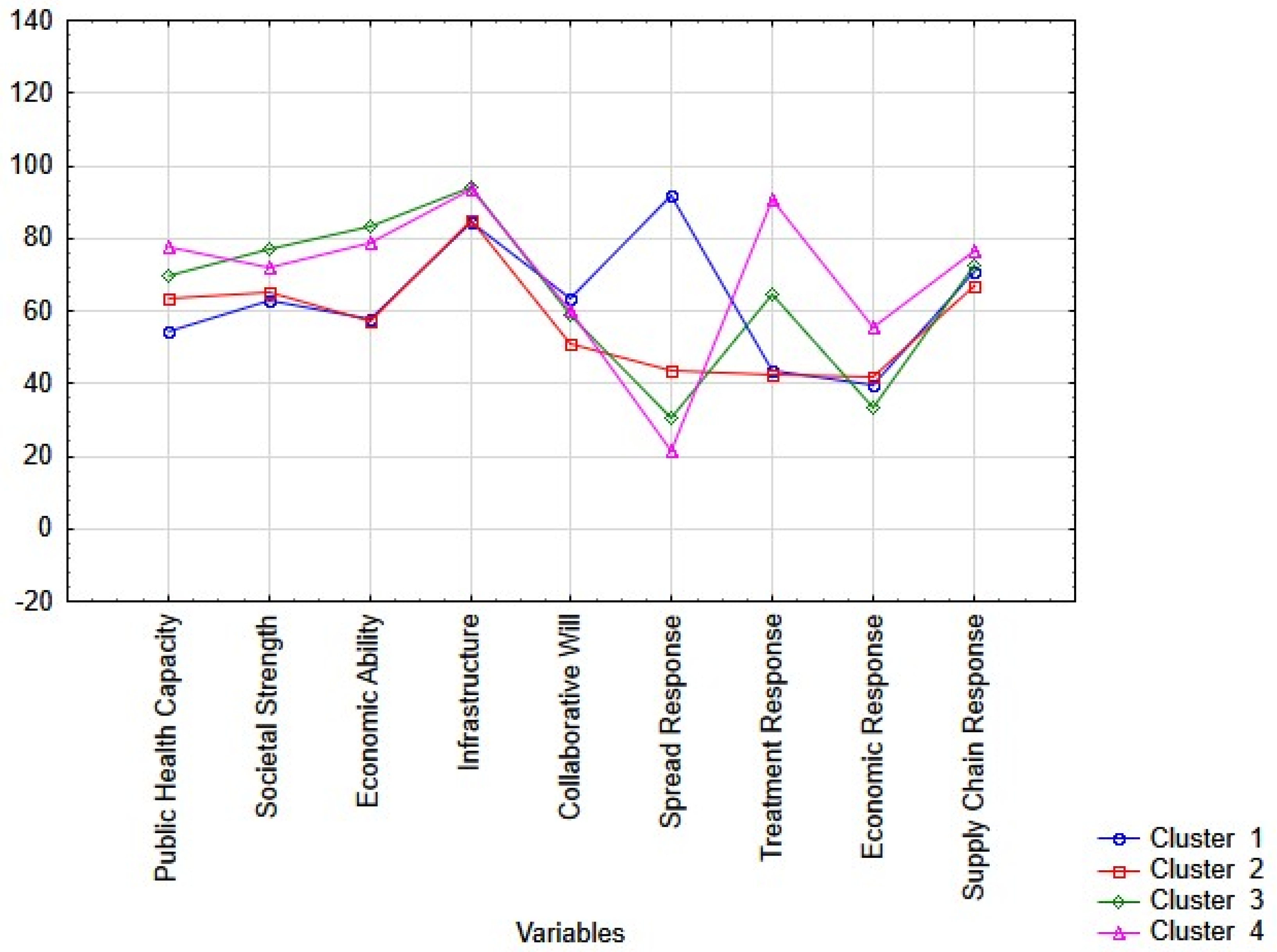 Sustainability 14 12645 g005 Sustainability 14 12645 g005
