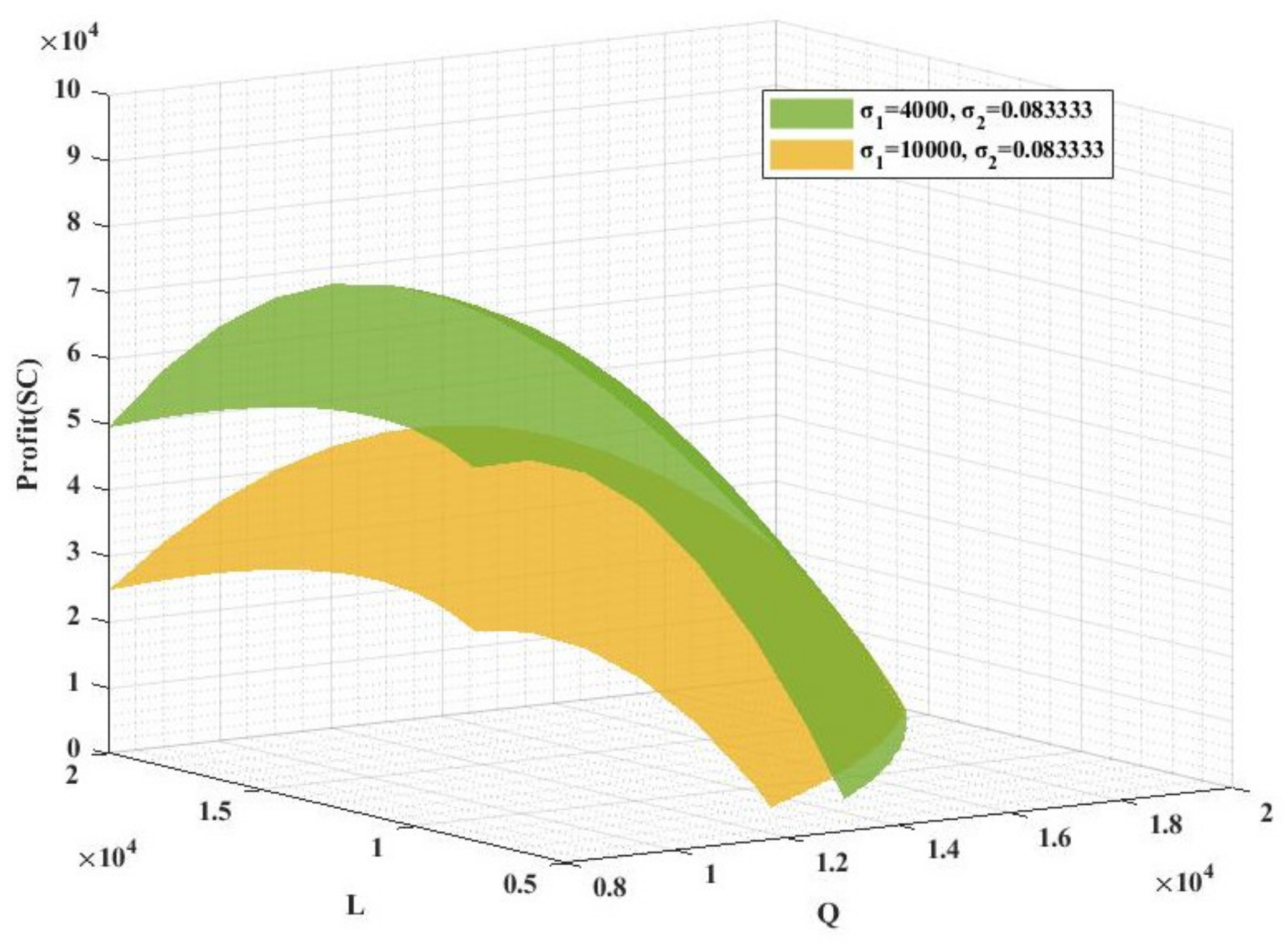 Sustainability 14 12658 g004