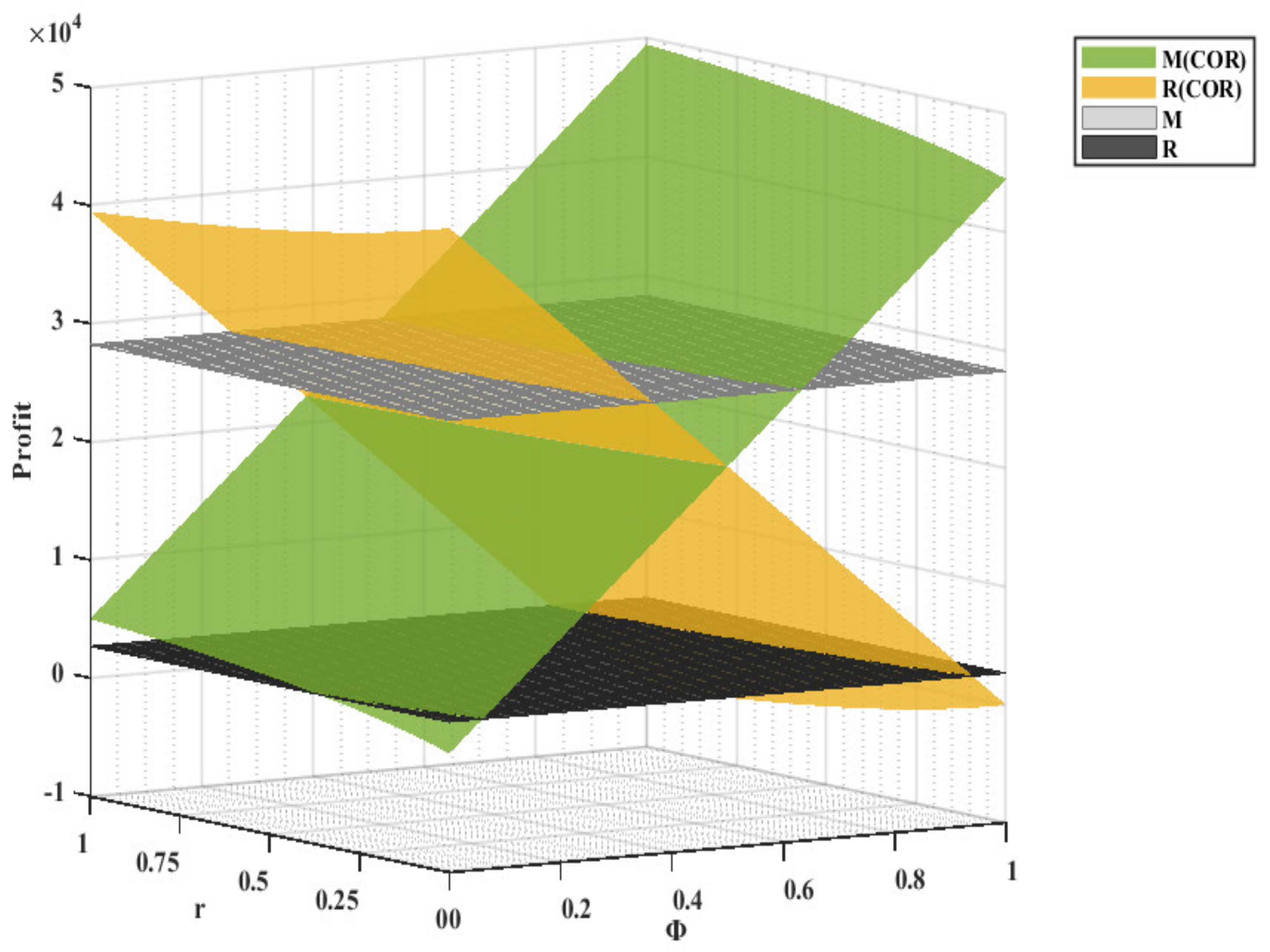Sustainability 14 12658 g006